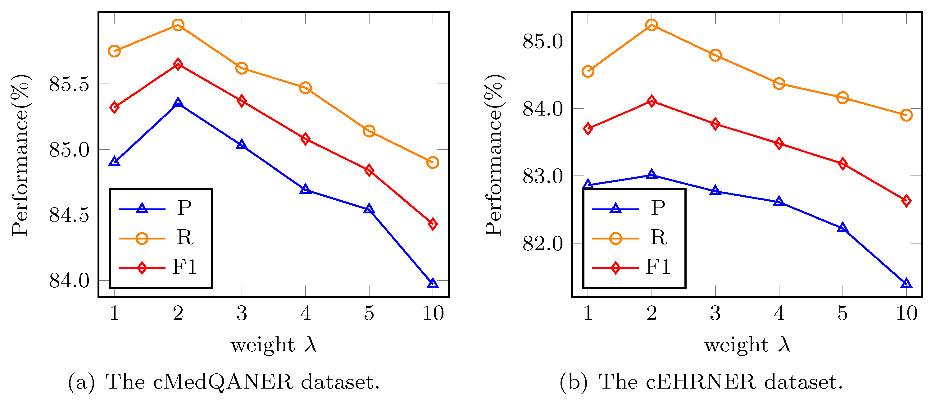 Mathematics 10 01386 g005 550