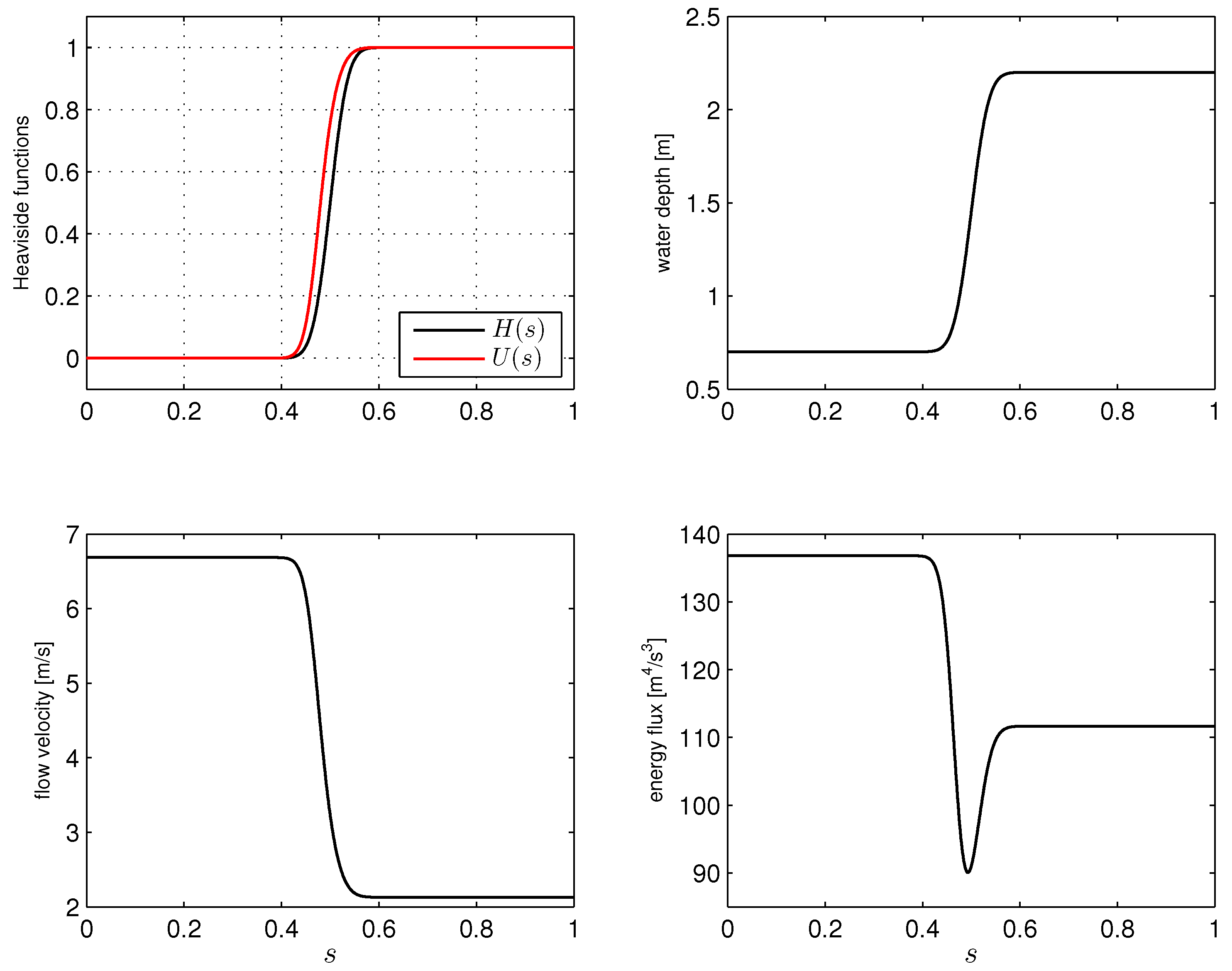 Mathematics 10 01387 g003 550