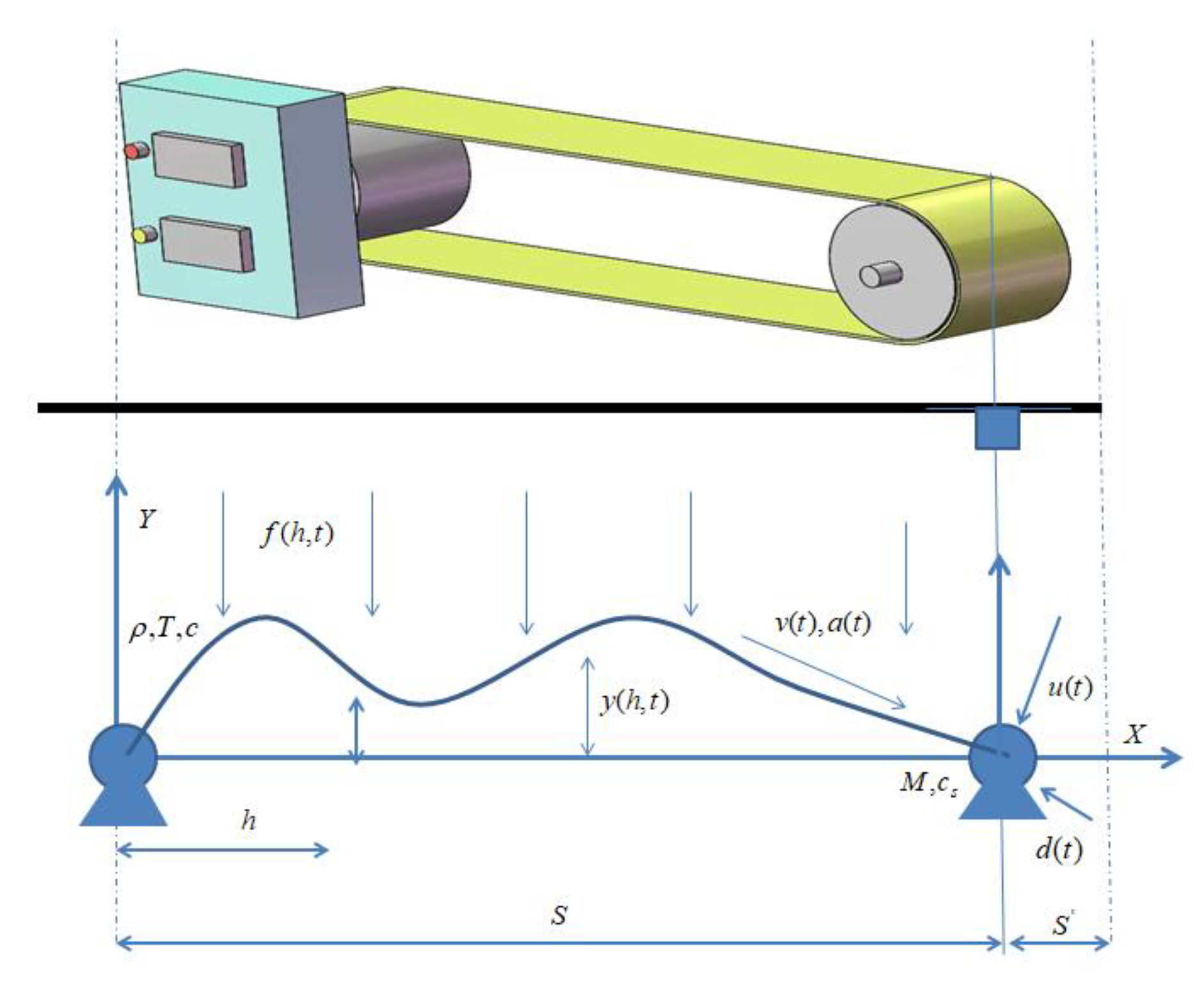 Mathematics 10 01391 g001 550
