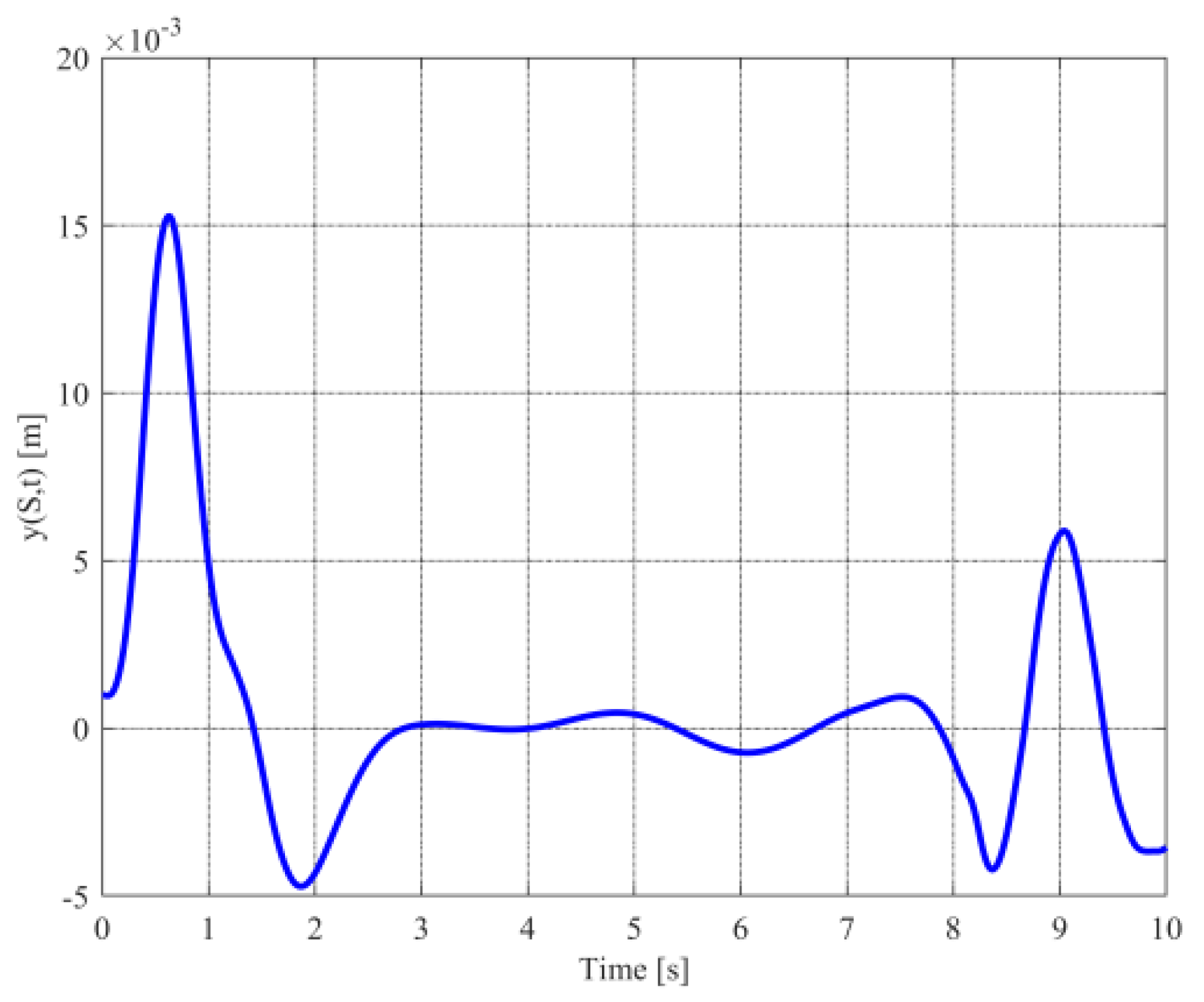 Mathematics 10 01391 g003 550