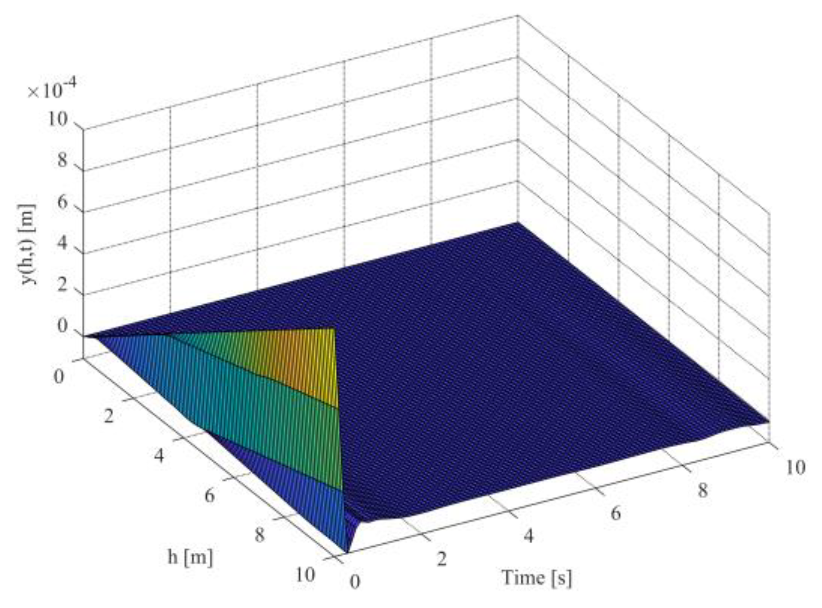 Mathematics 10 01391 g004 550