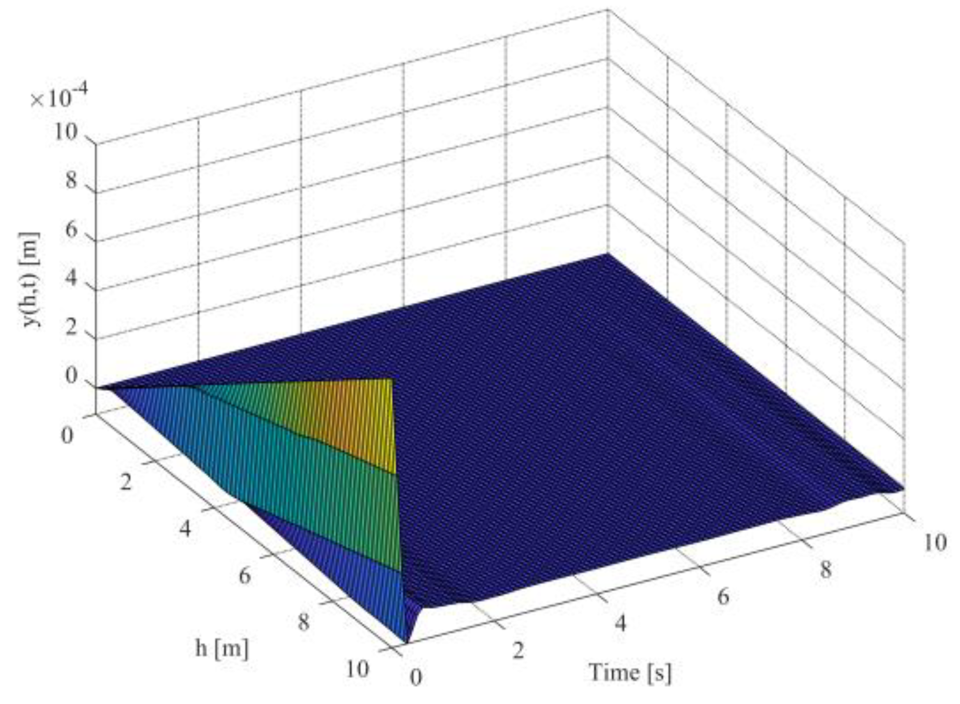 Mathematics 10 01391 g007 550