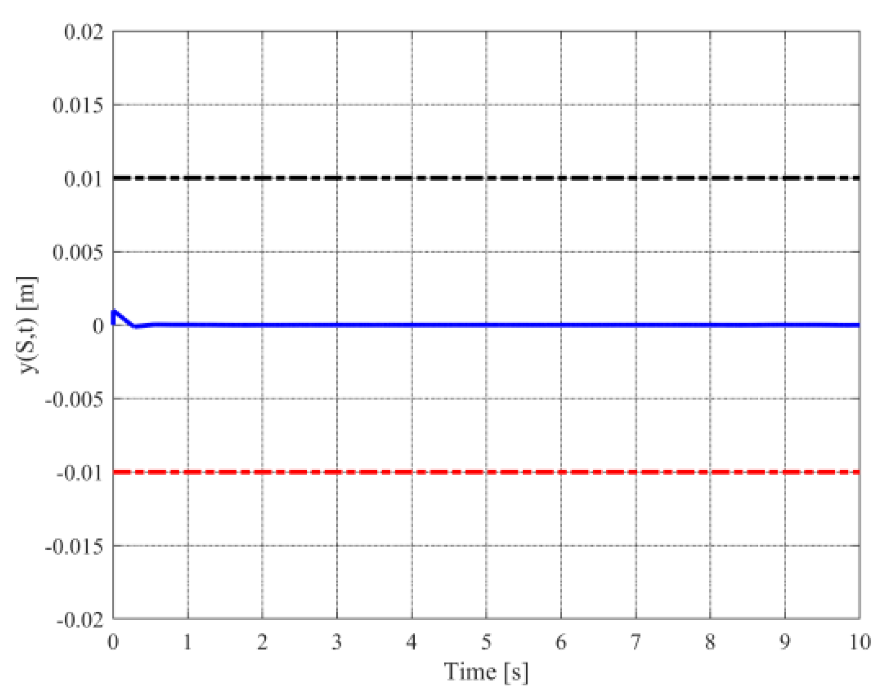 Mathematics 10 01391 g008 550