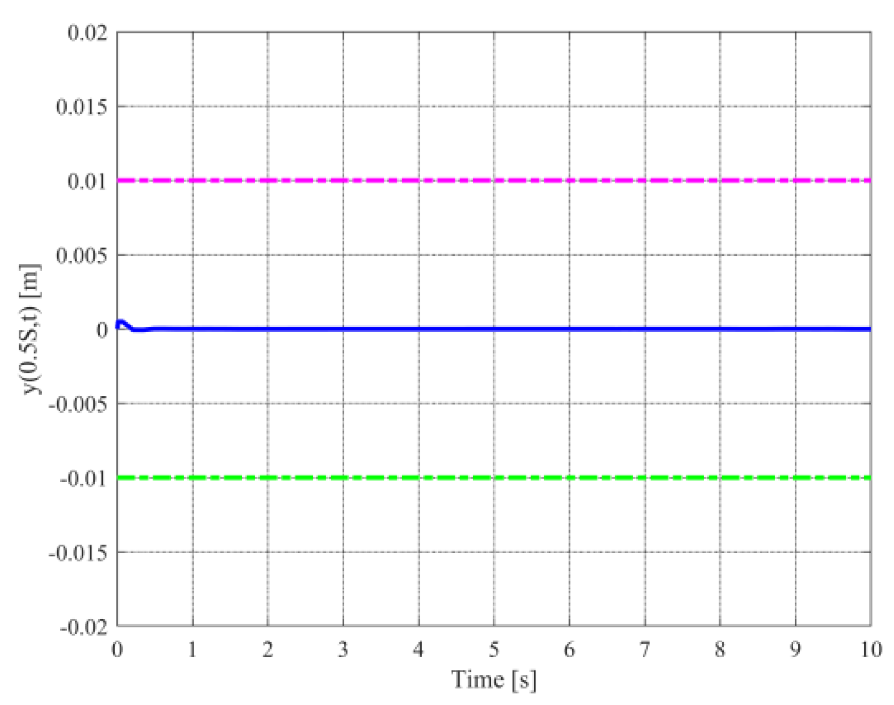 Mathematics 10 01391 g009 550