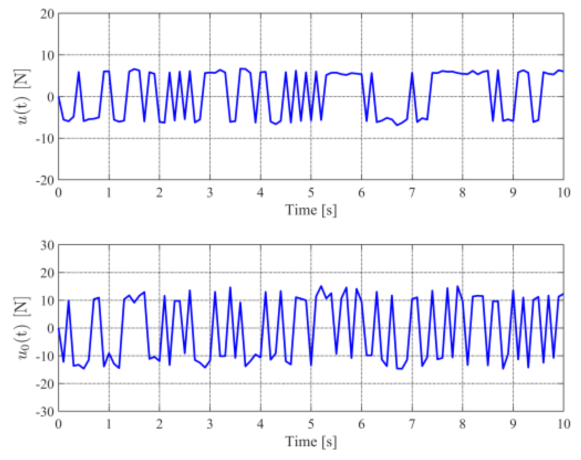 Mathematics 10 01391 g011 550