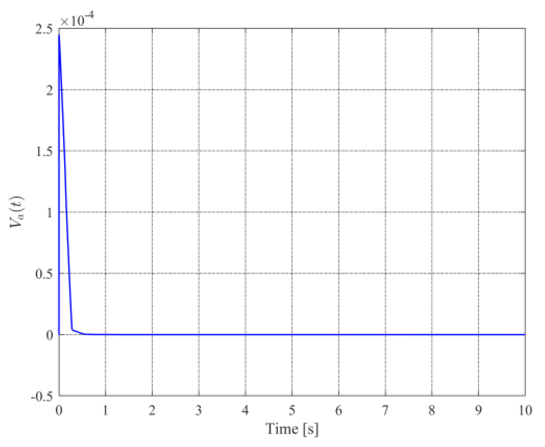 Mathematics 10 01391 g012 550
