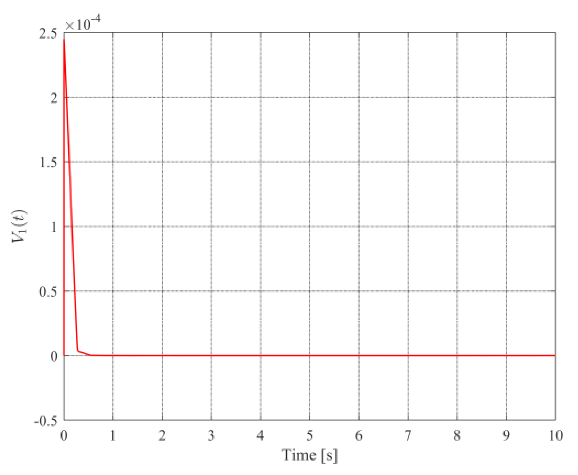 Mathematics 10 01391 g016 550