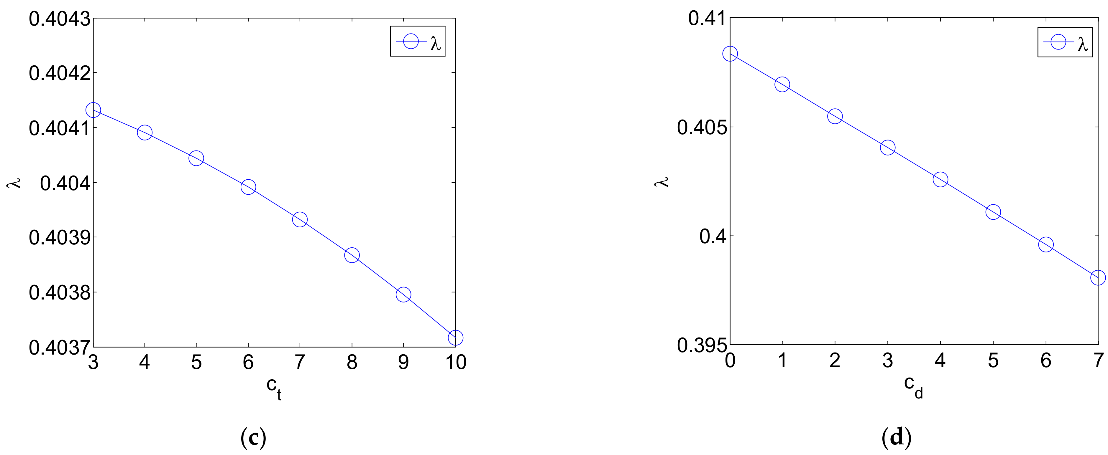 Mathematics 10 01392 g001b 550