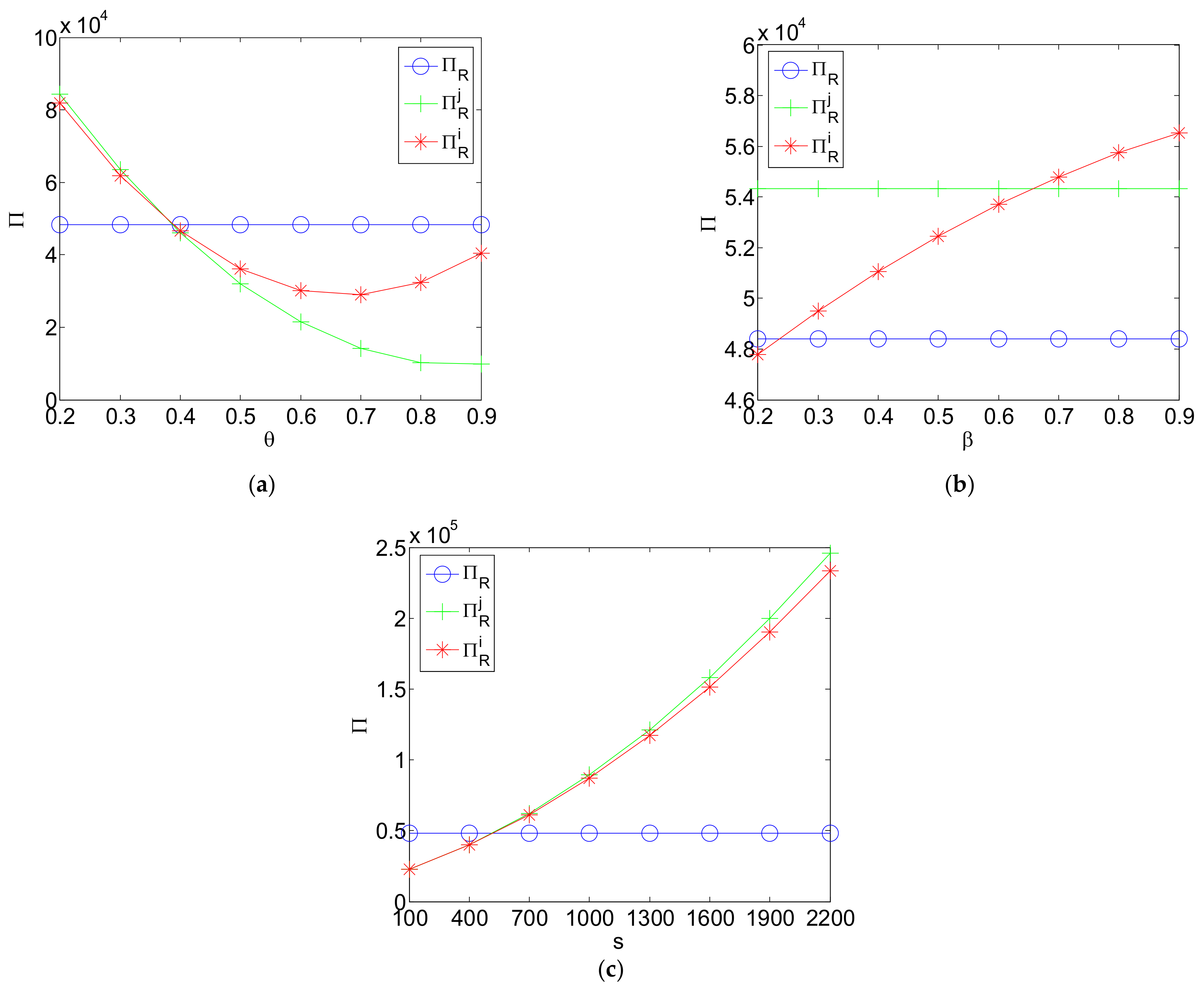 Mathematics 10 01392 g003 550