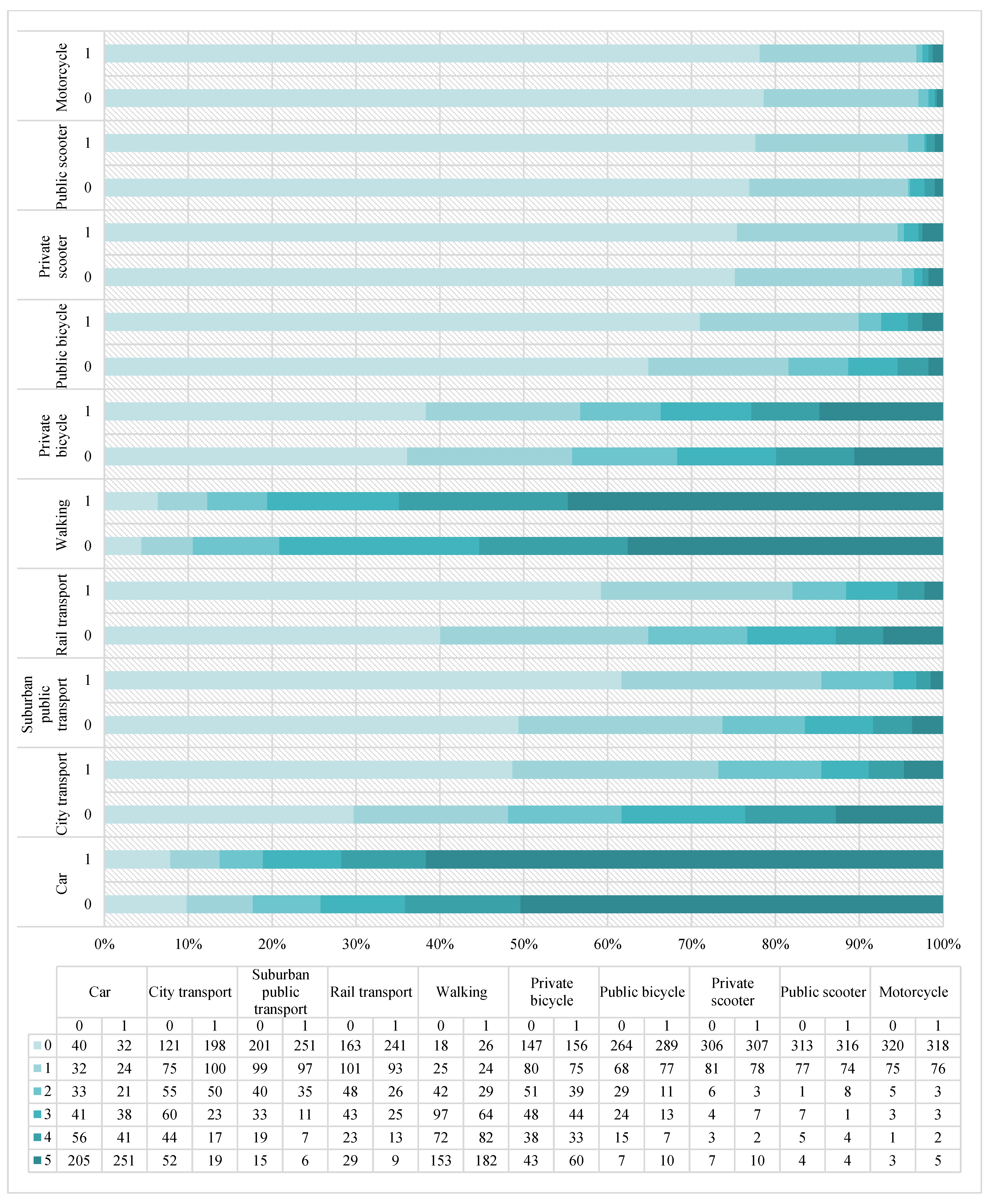 Mathematics 10 01394 g002