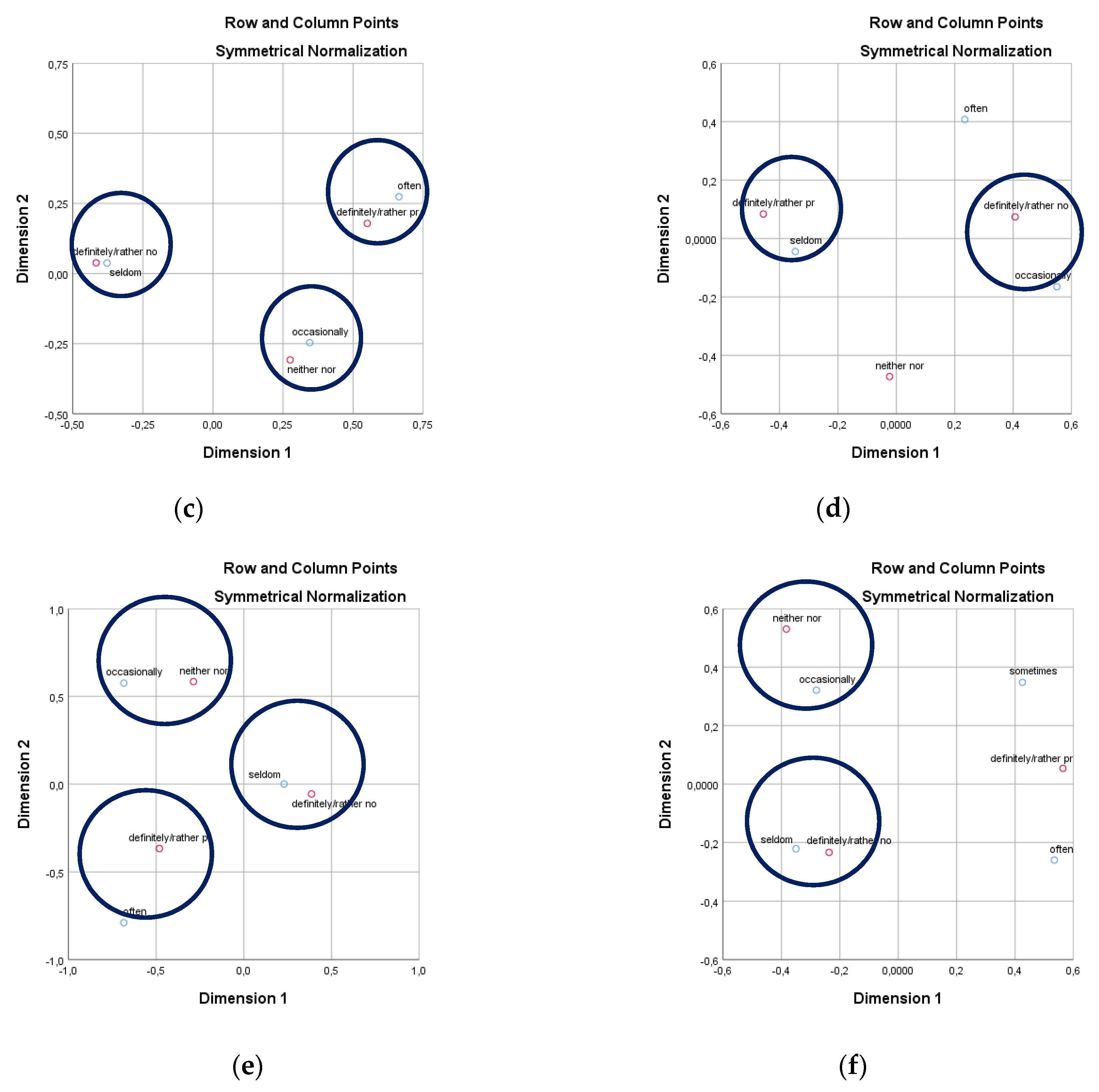 Mathematics 10 01394 g005b