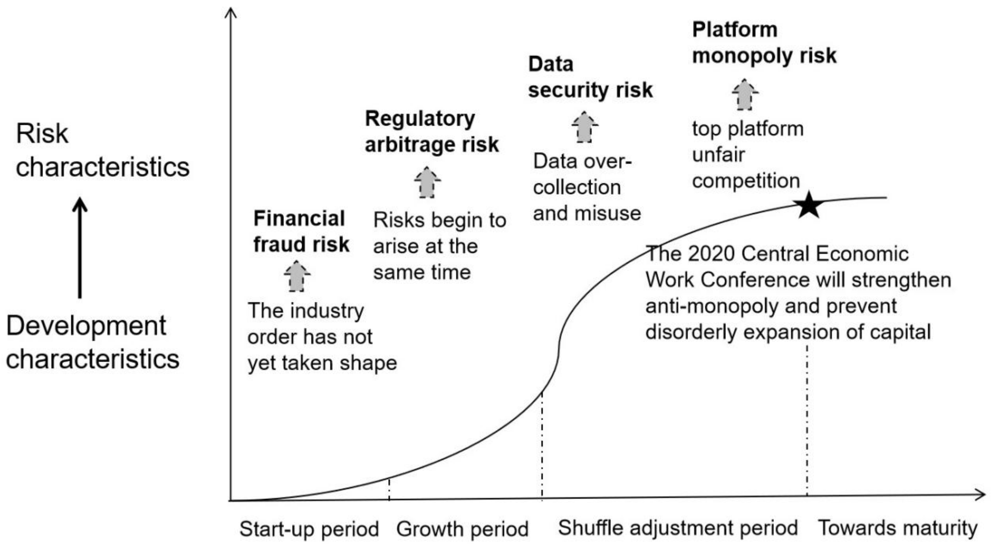 Mathematics 10 01395 g001