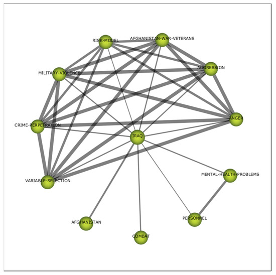 Military Applications of Machine Learning: A Bibliometric Perspective