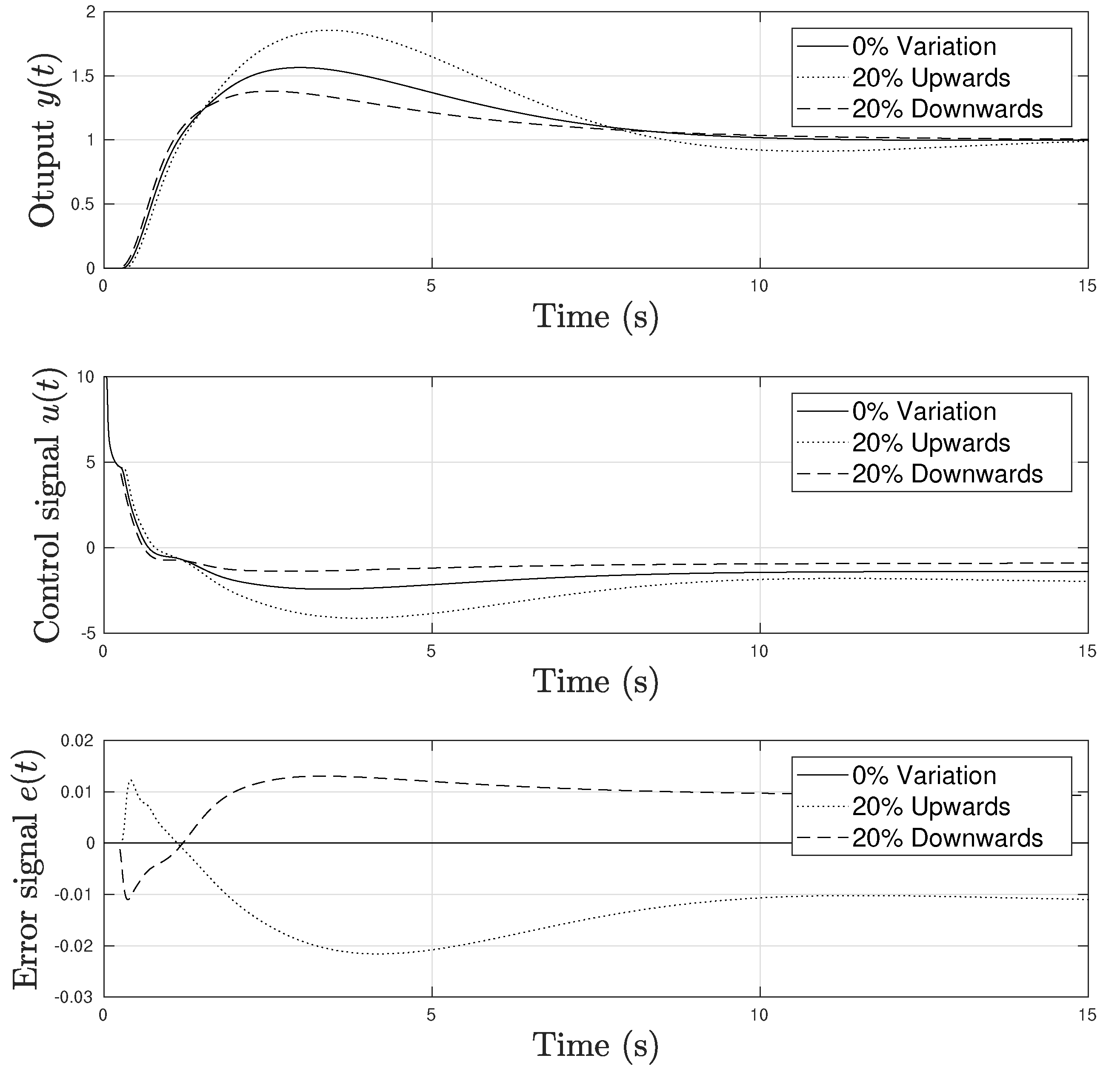 Mathematics 10 01399 g005