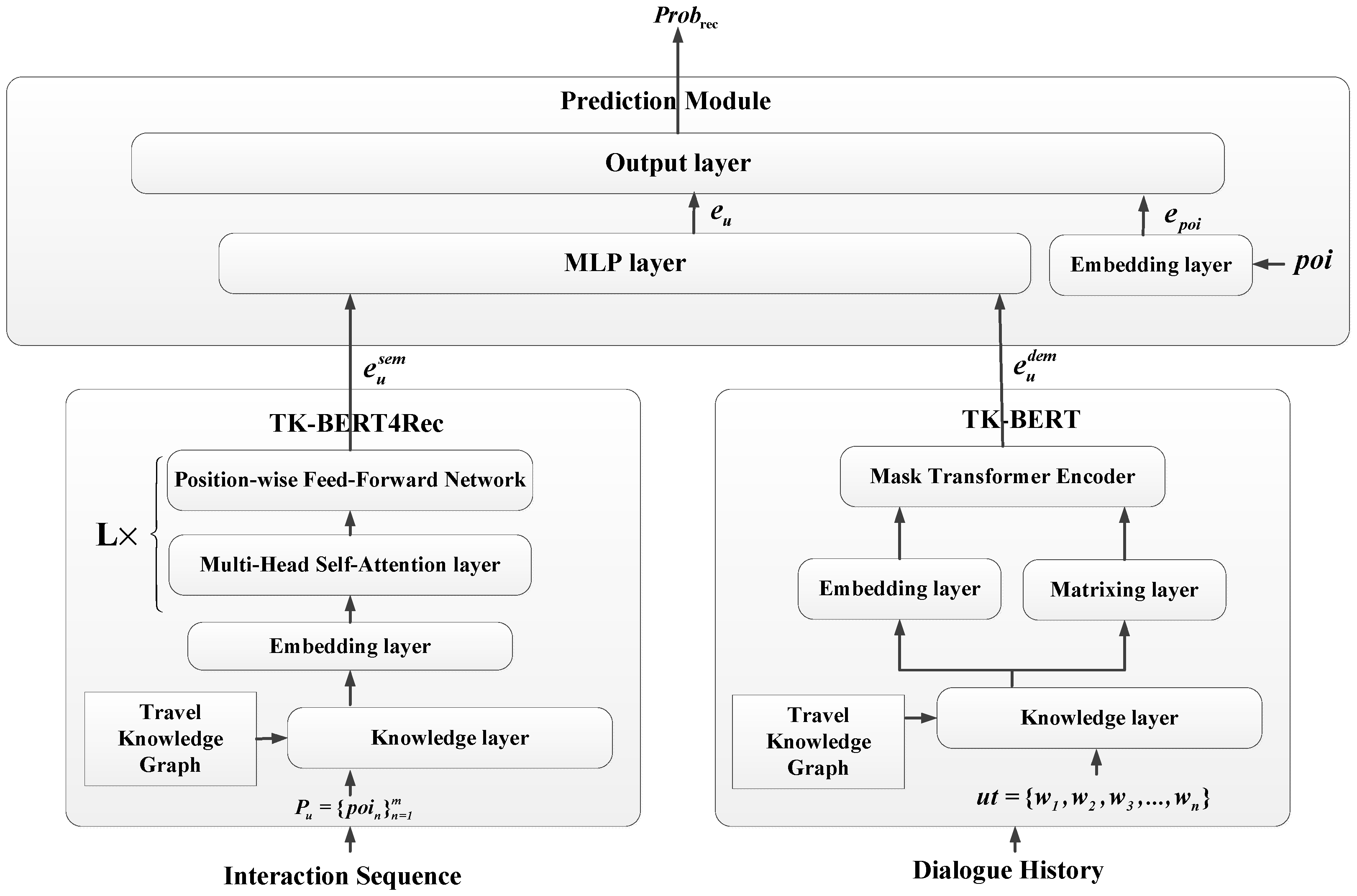 Mathematics 10 01402 g001 550
