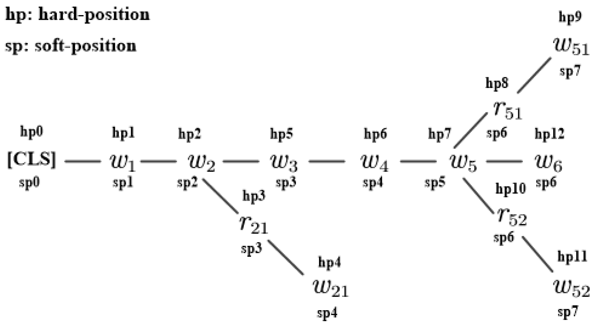 Mathematics 10 01402 g002 550