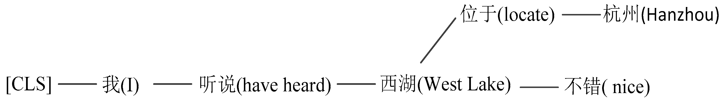 Mathematics 10 01402 g006 550