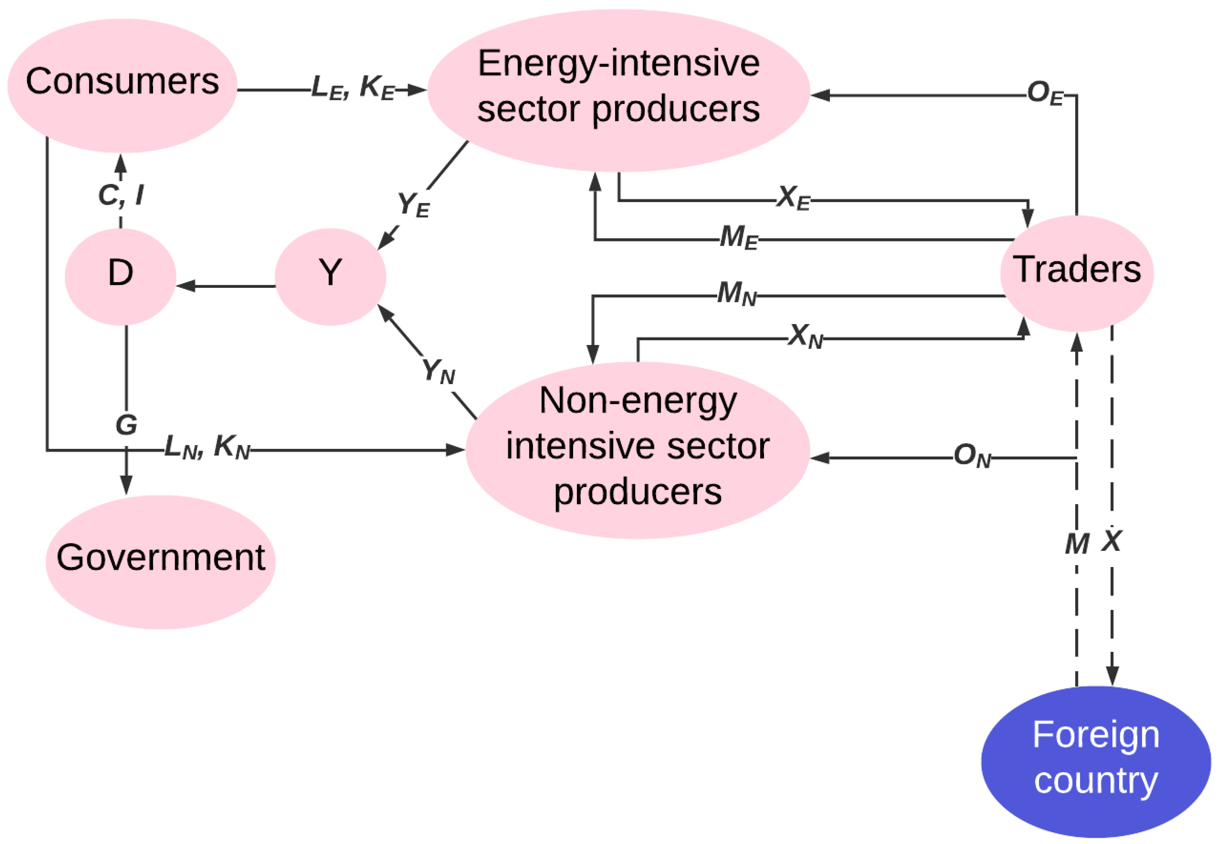 Mathematics 10 01404 g001 550