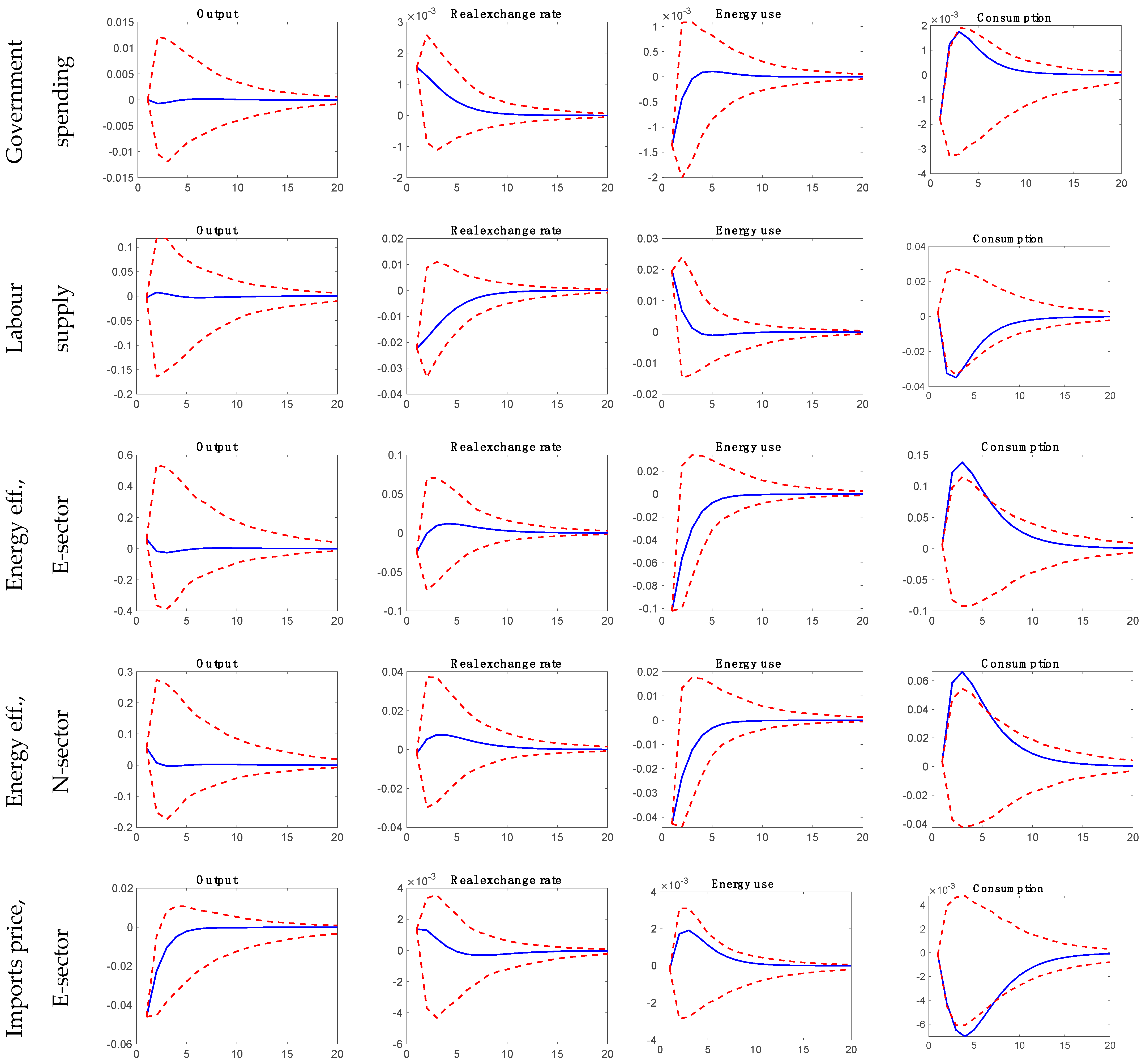 Mathematics 10 01404 g0a1a 550