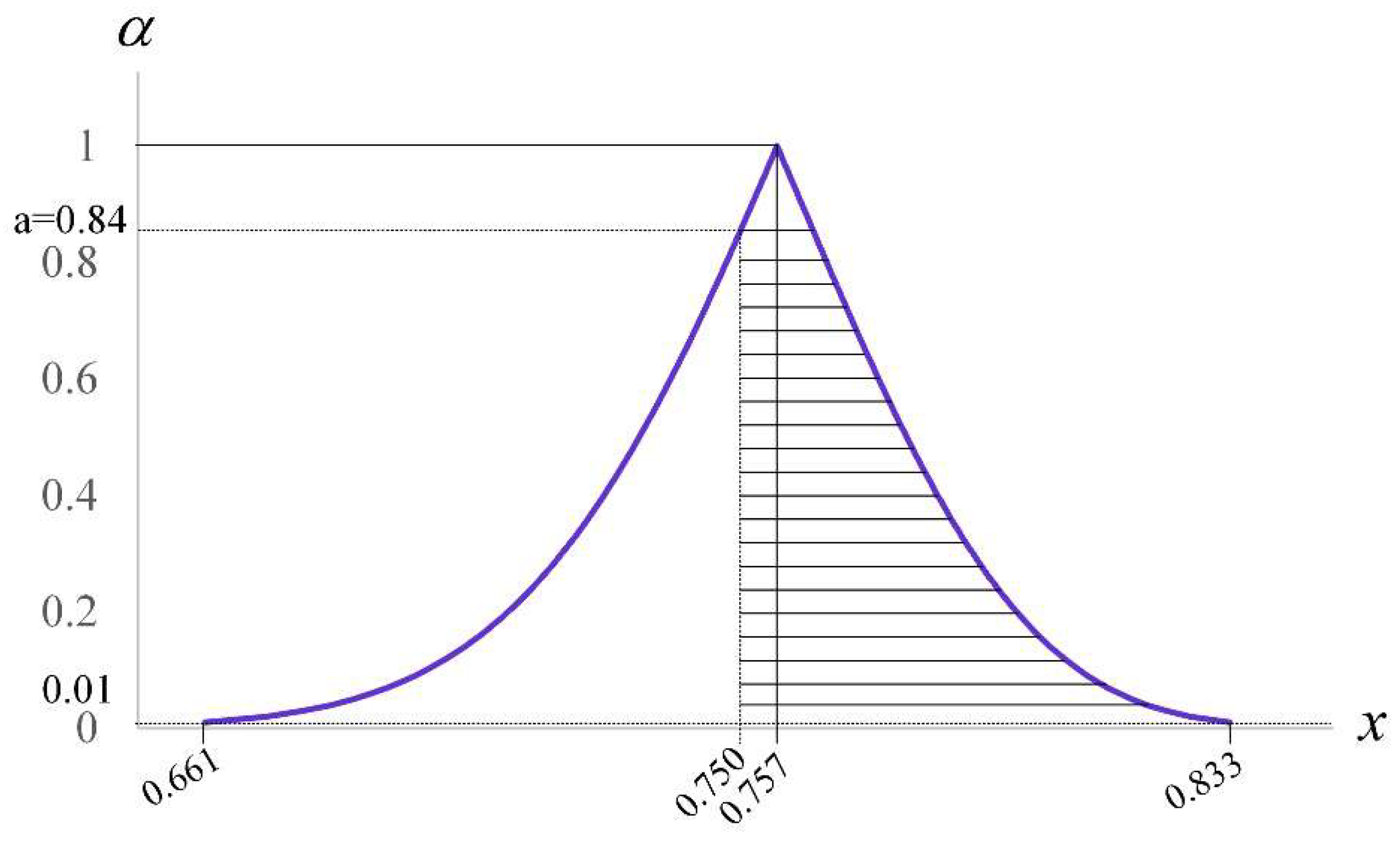 Mathematics 10 01405 g003 550