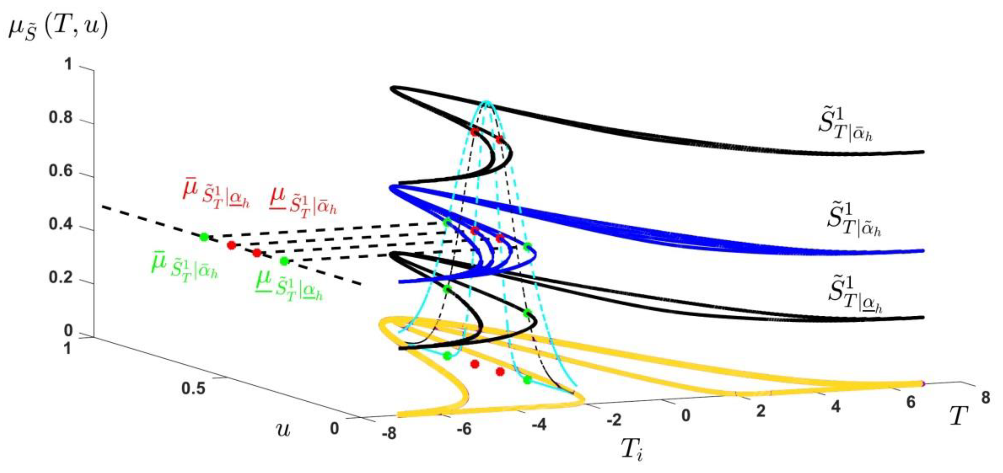 Mathematics 10 01406 g002 550