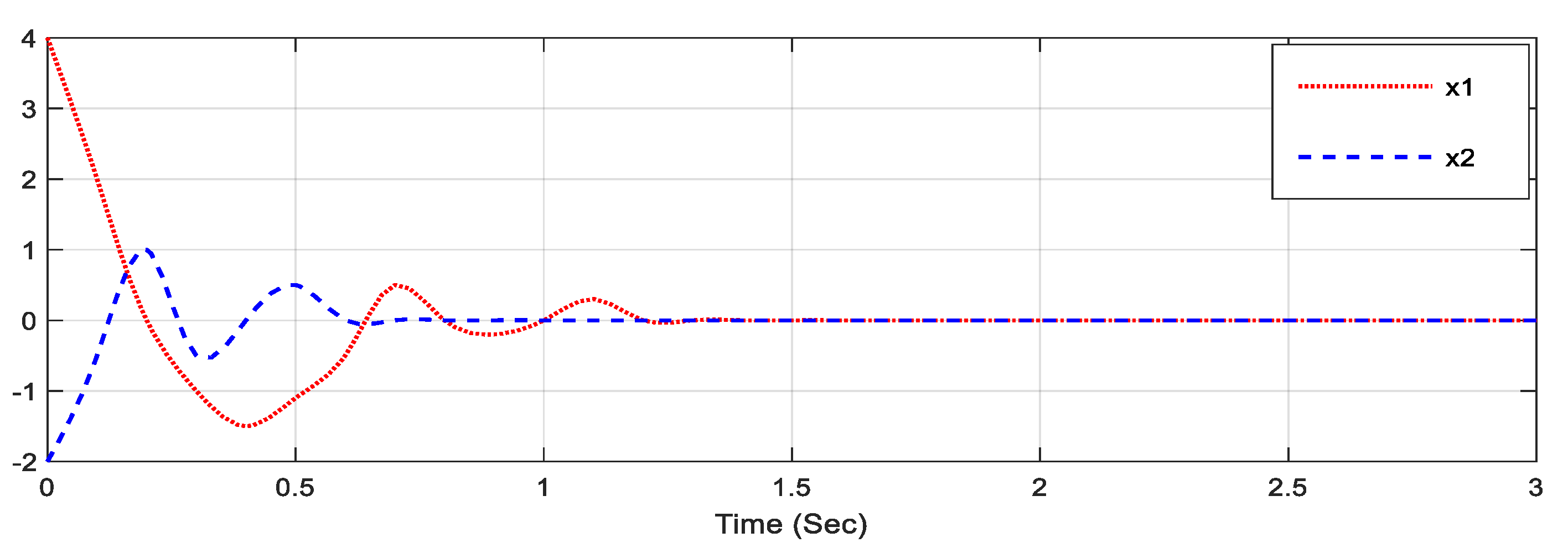 Mathematics 10 01406 g004 550