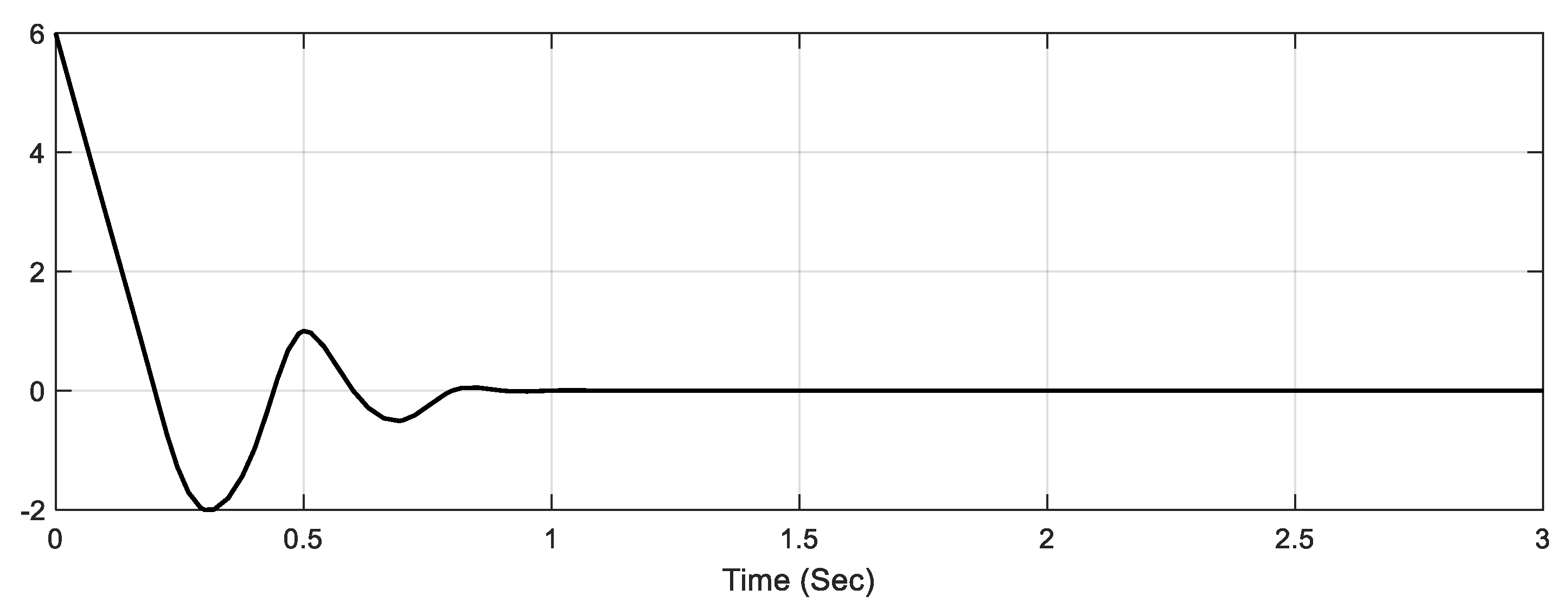 Mathematics 10 01406 g005 550