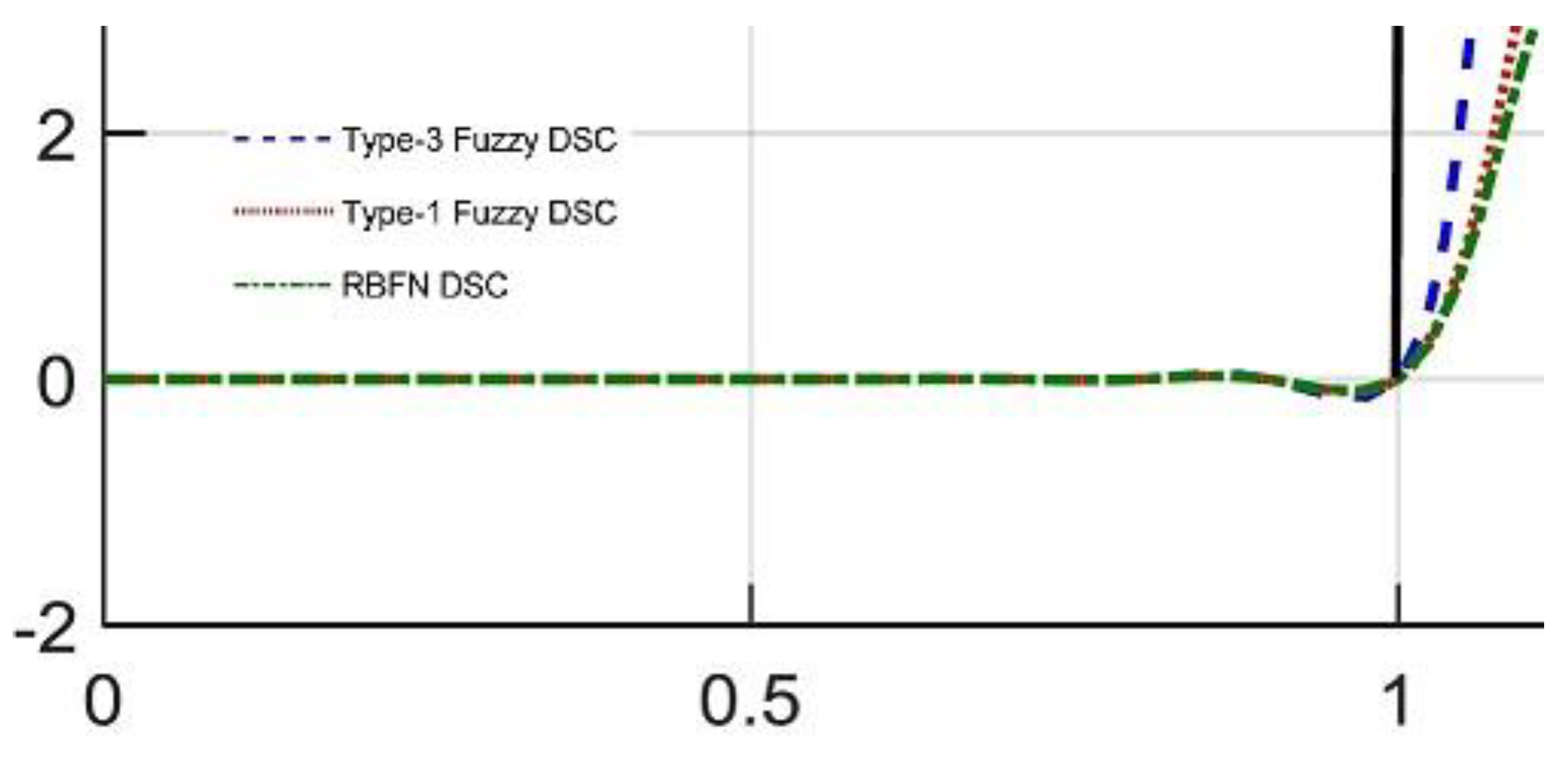 Mathematics 10 01406 g011 550