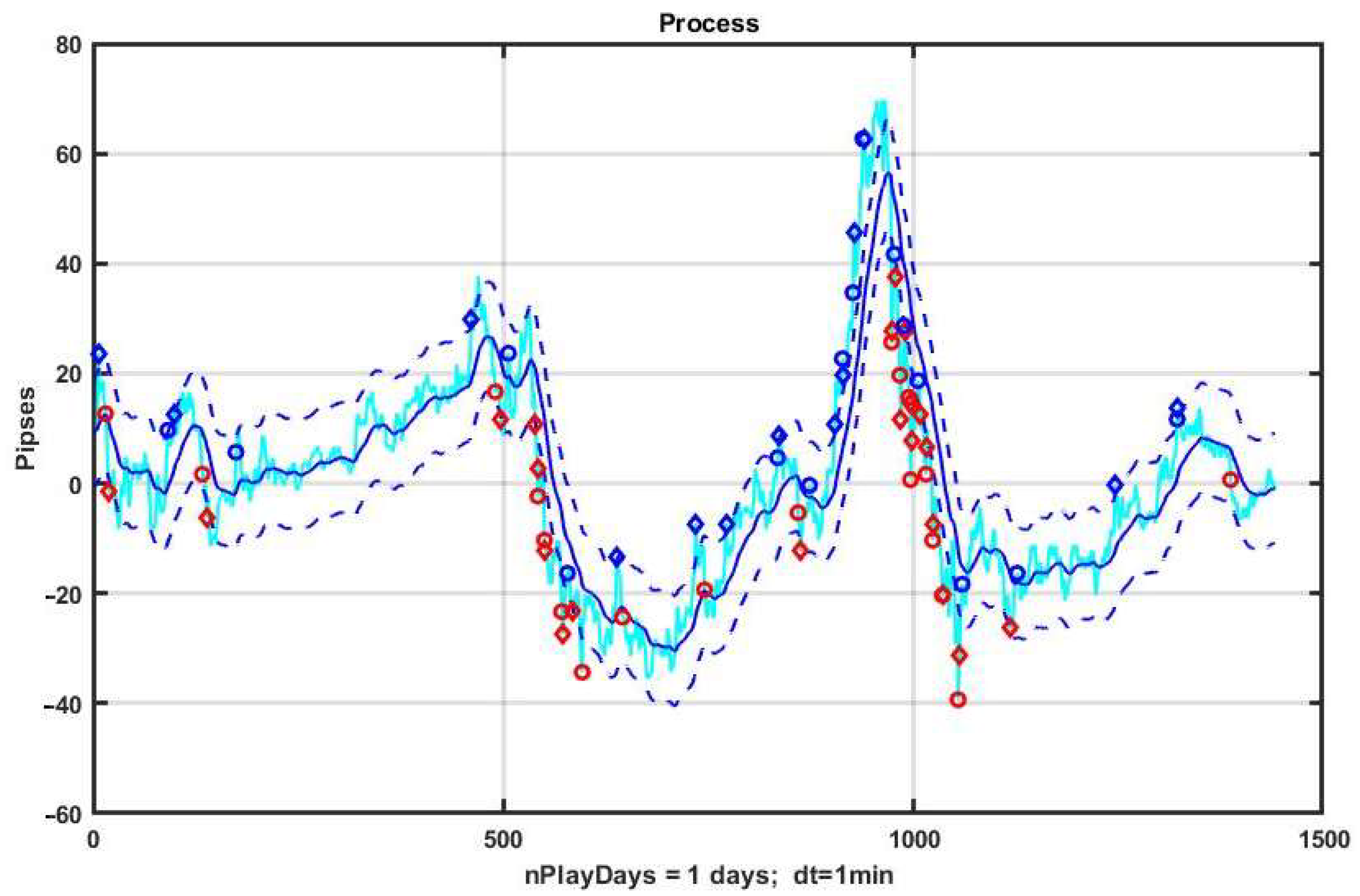Mathematics 10 01408 g001 550