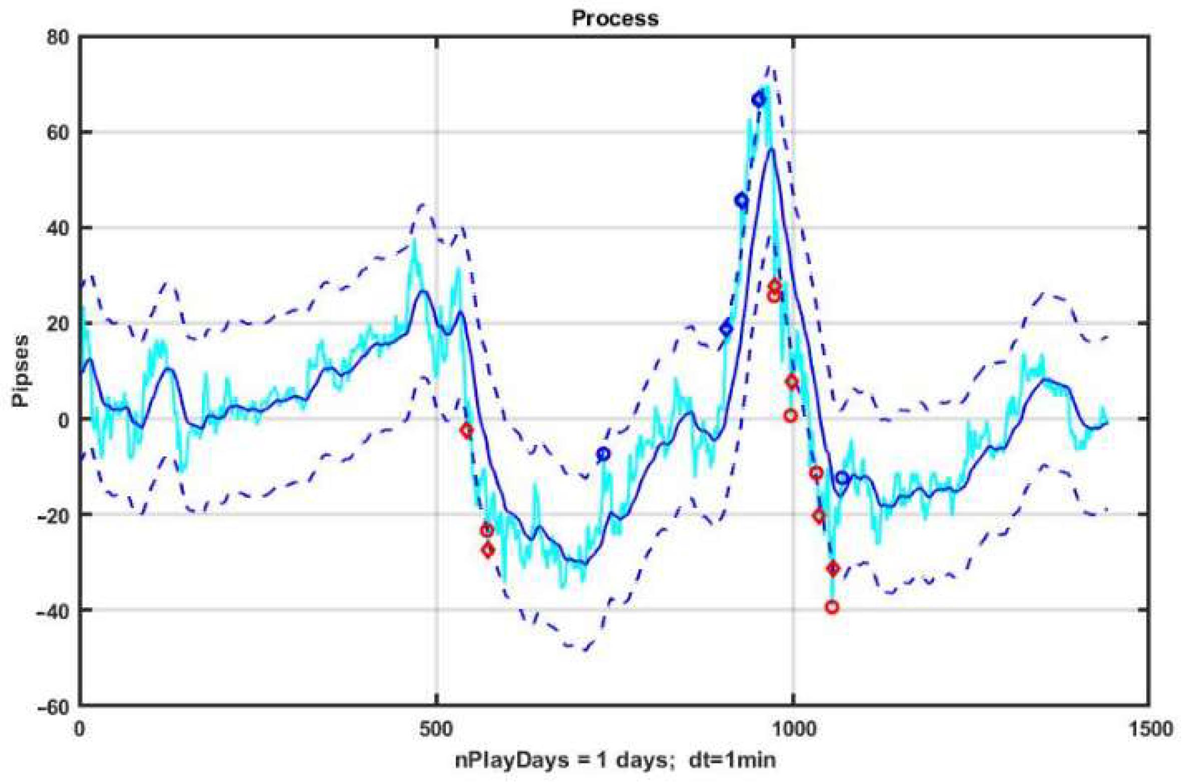 Mathematics 10 01408 g003 550