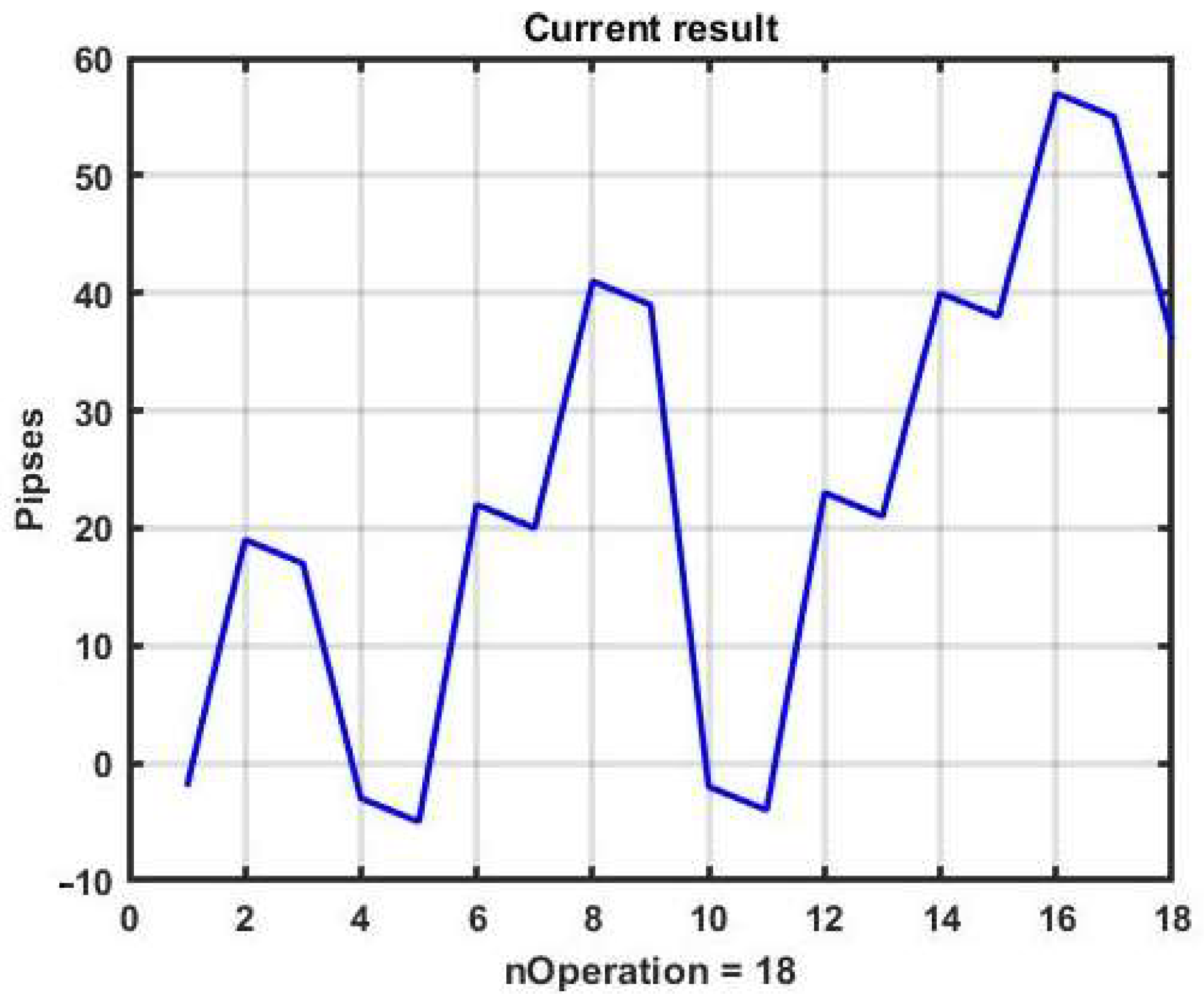 Mathematics 10 01408 g004 550