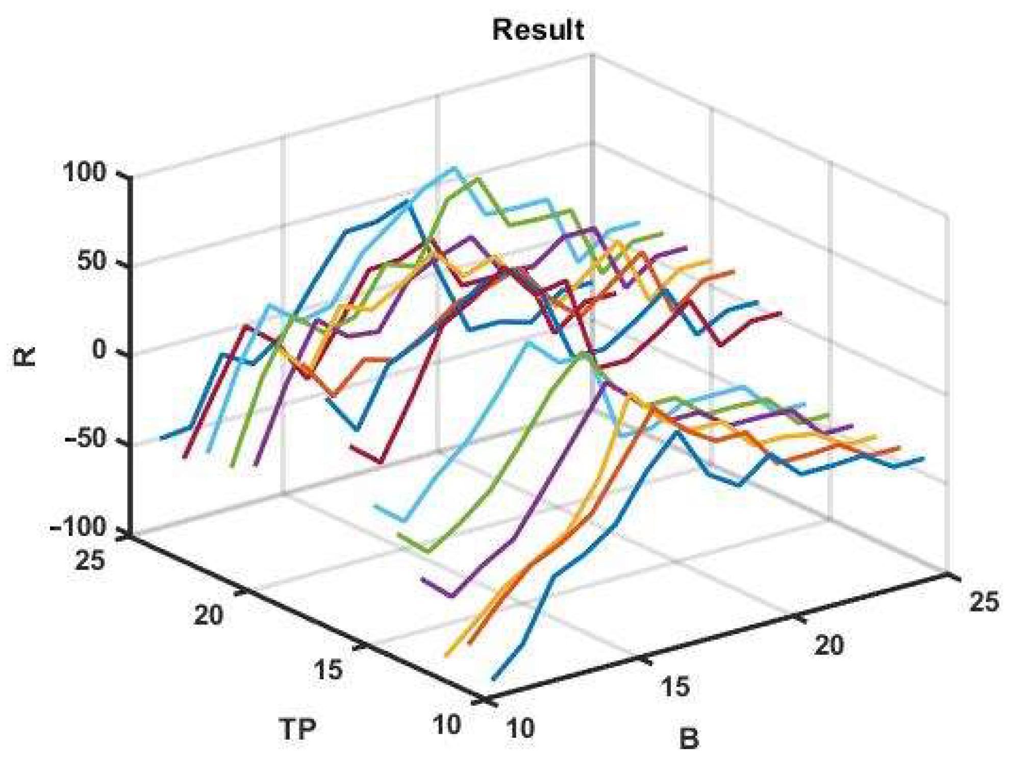 Mathematics 10 01408 g005 550