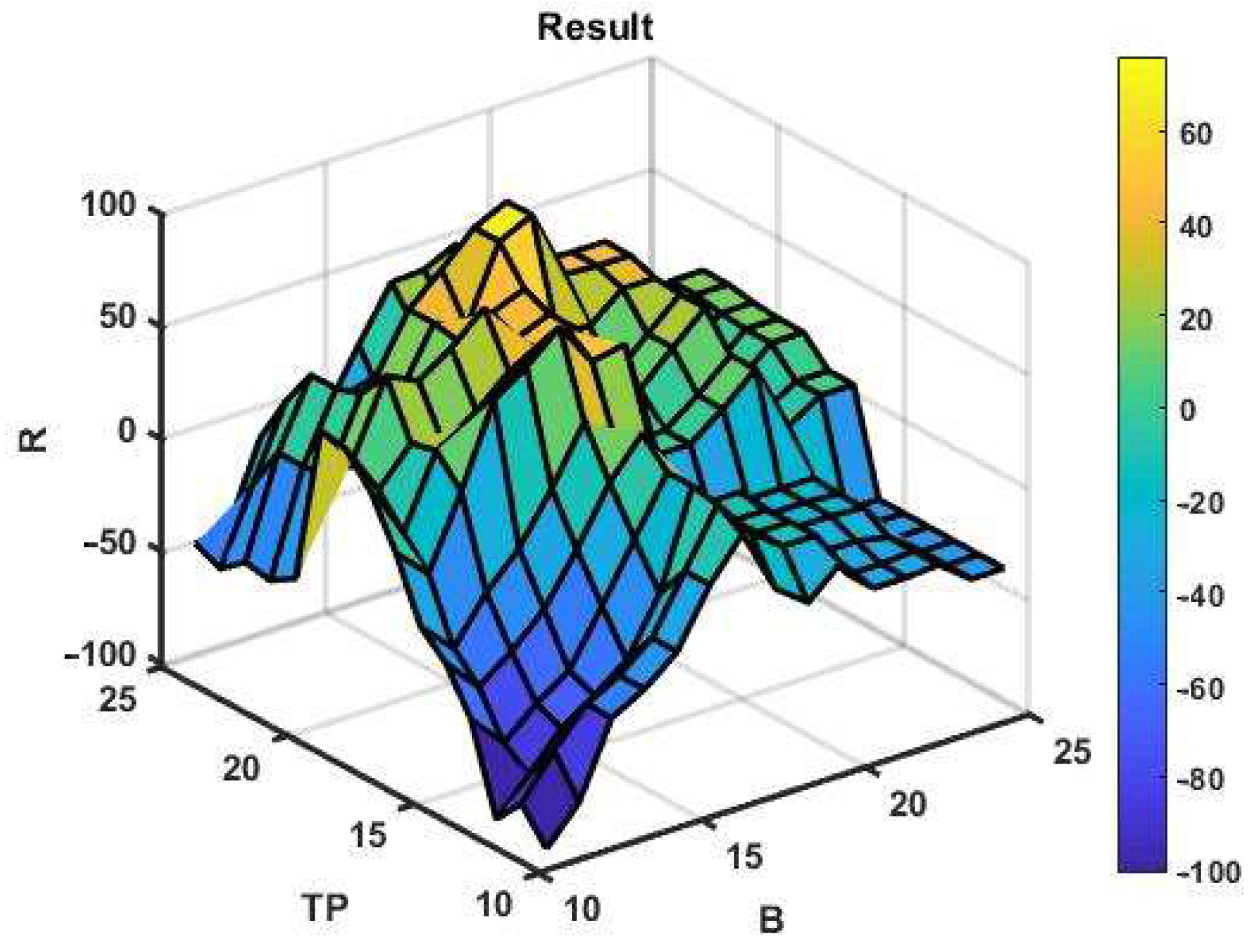 Mathematics 10 01408 g006 550