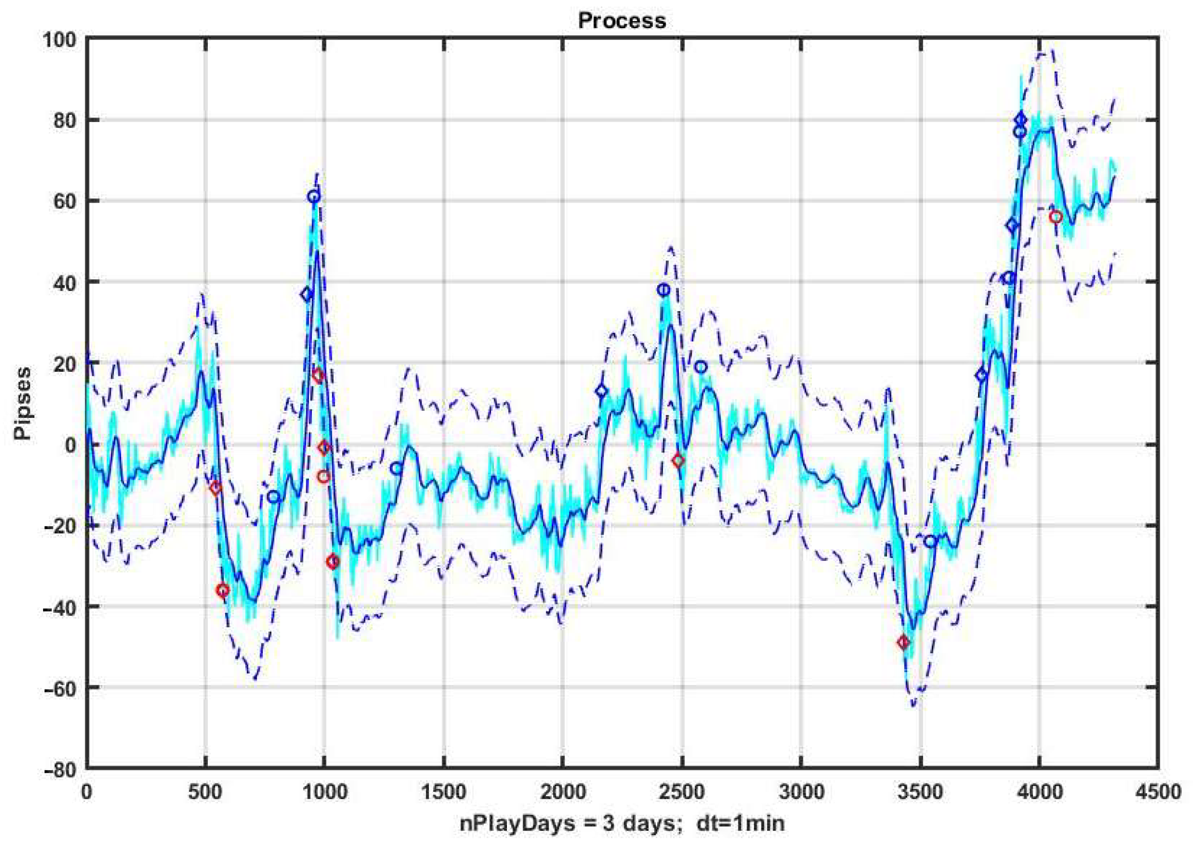 Mathematics 10 01408 g008 550