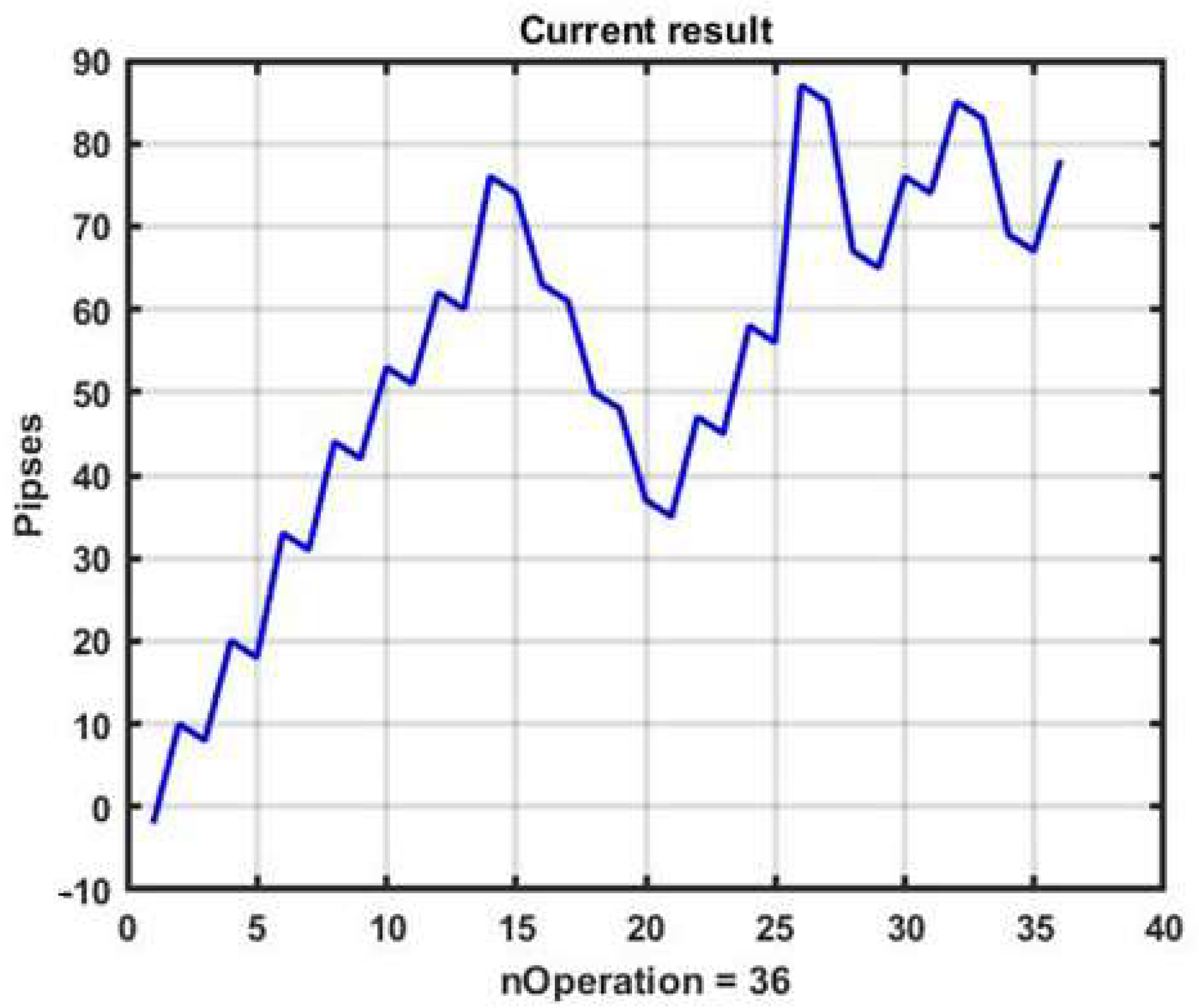 Mathematics 10 01408 g010 550