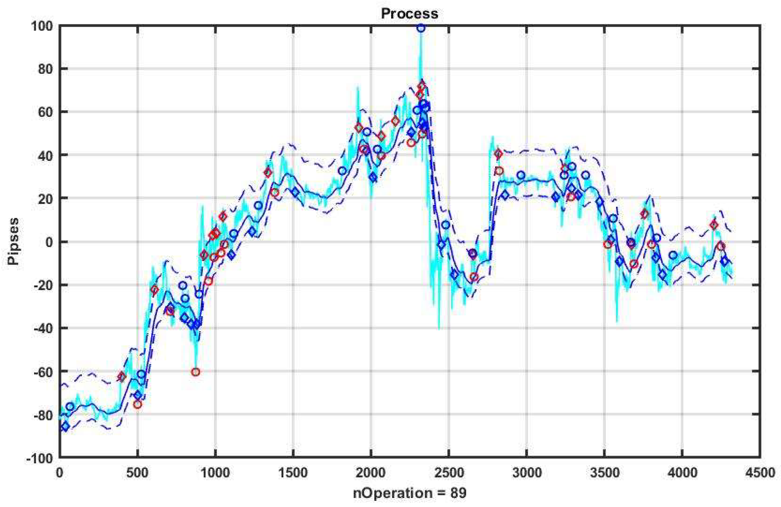 Mathematics 10 01408 g016 550