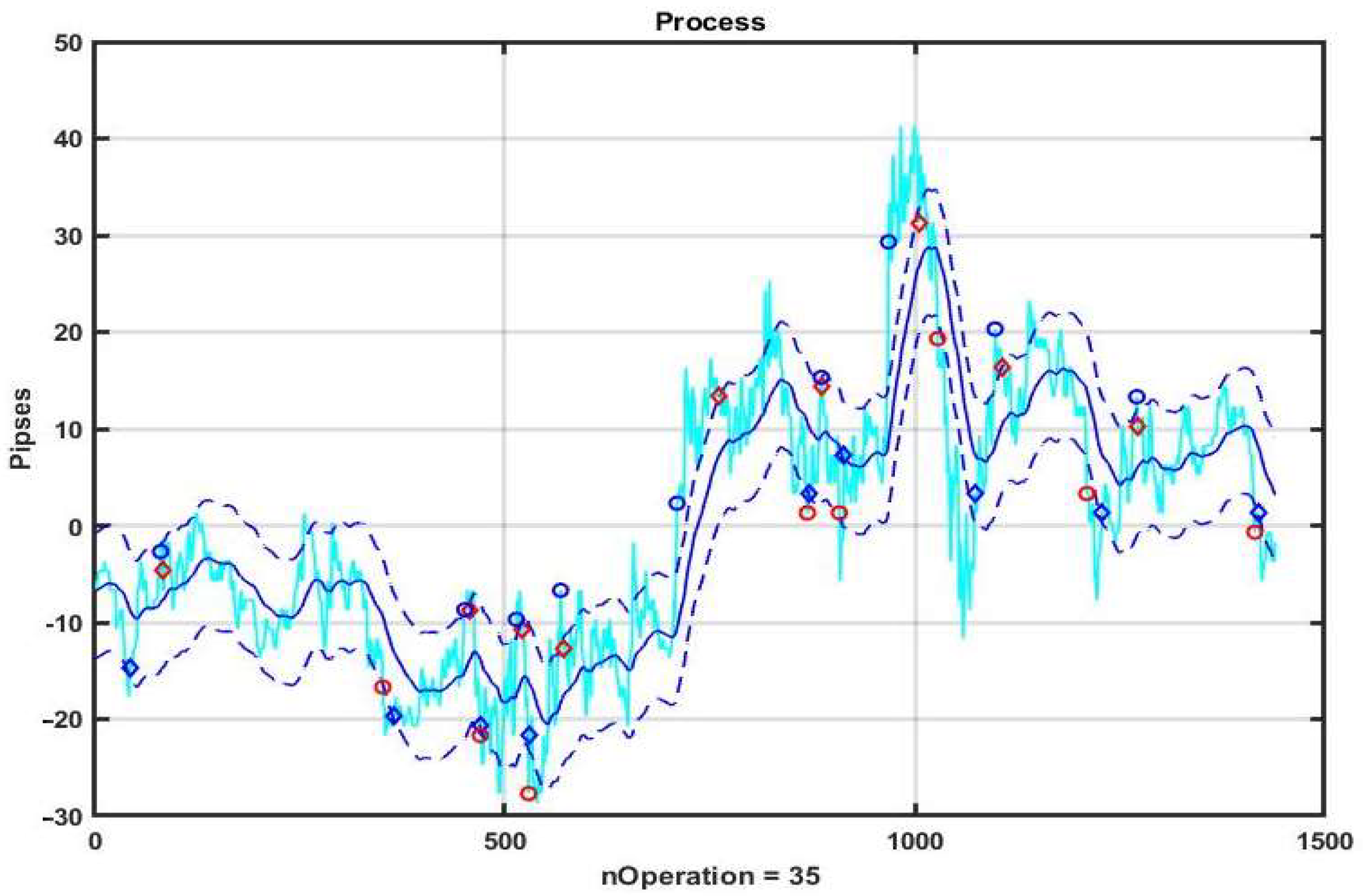 Mathematics 10 01408 g018 550