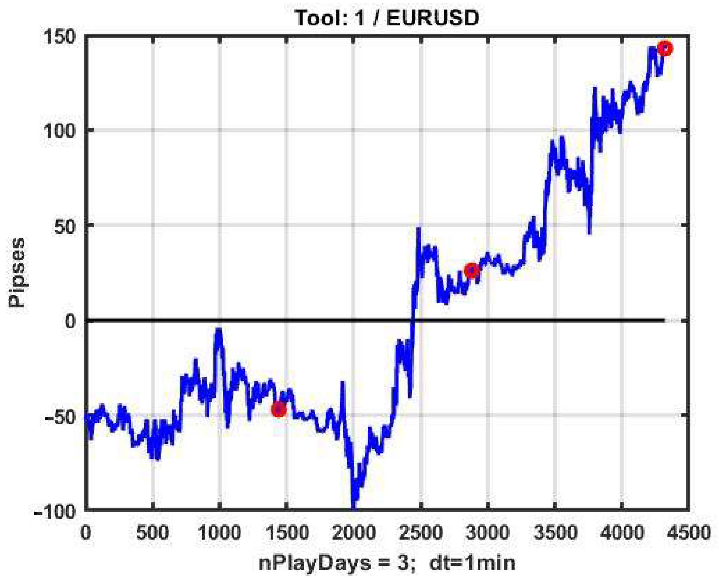 Mathematics 10 01408 g019 550
