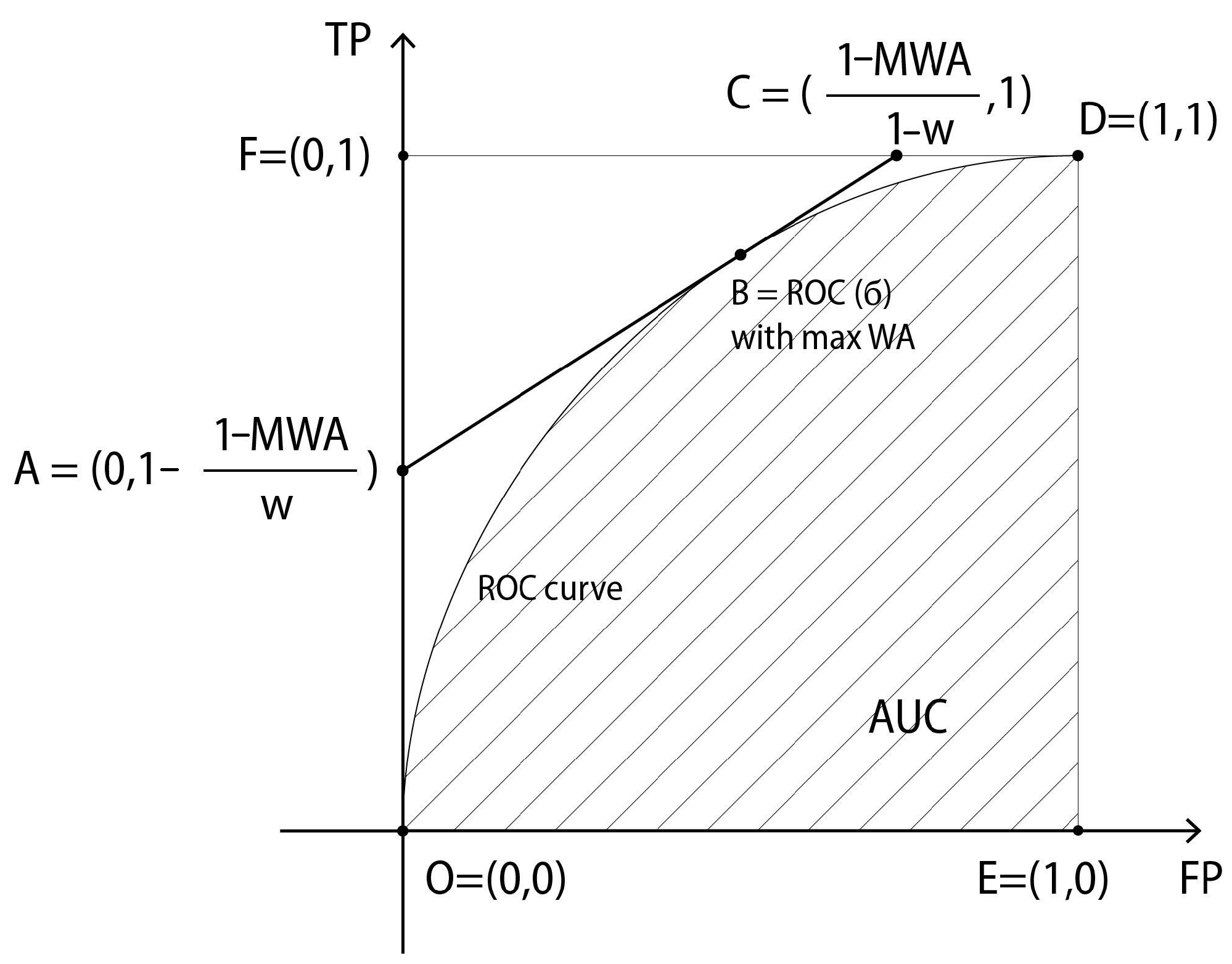 Mathematics 10 01410 g001 550
