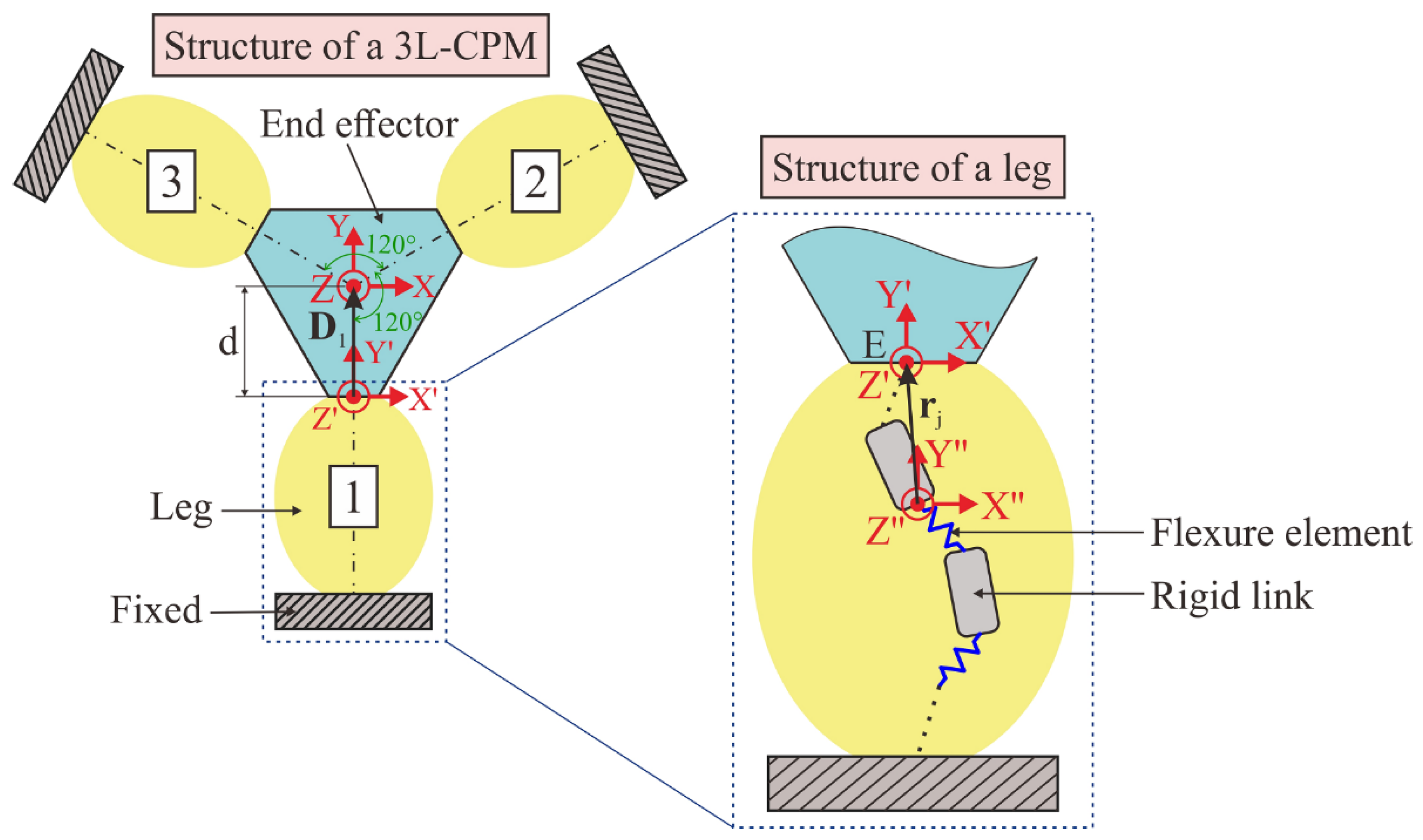 Mathematics 10 01414 g001