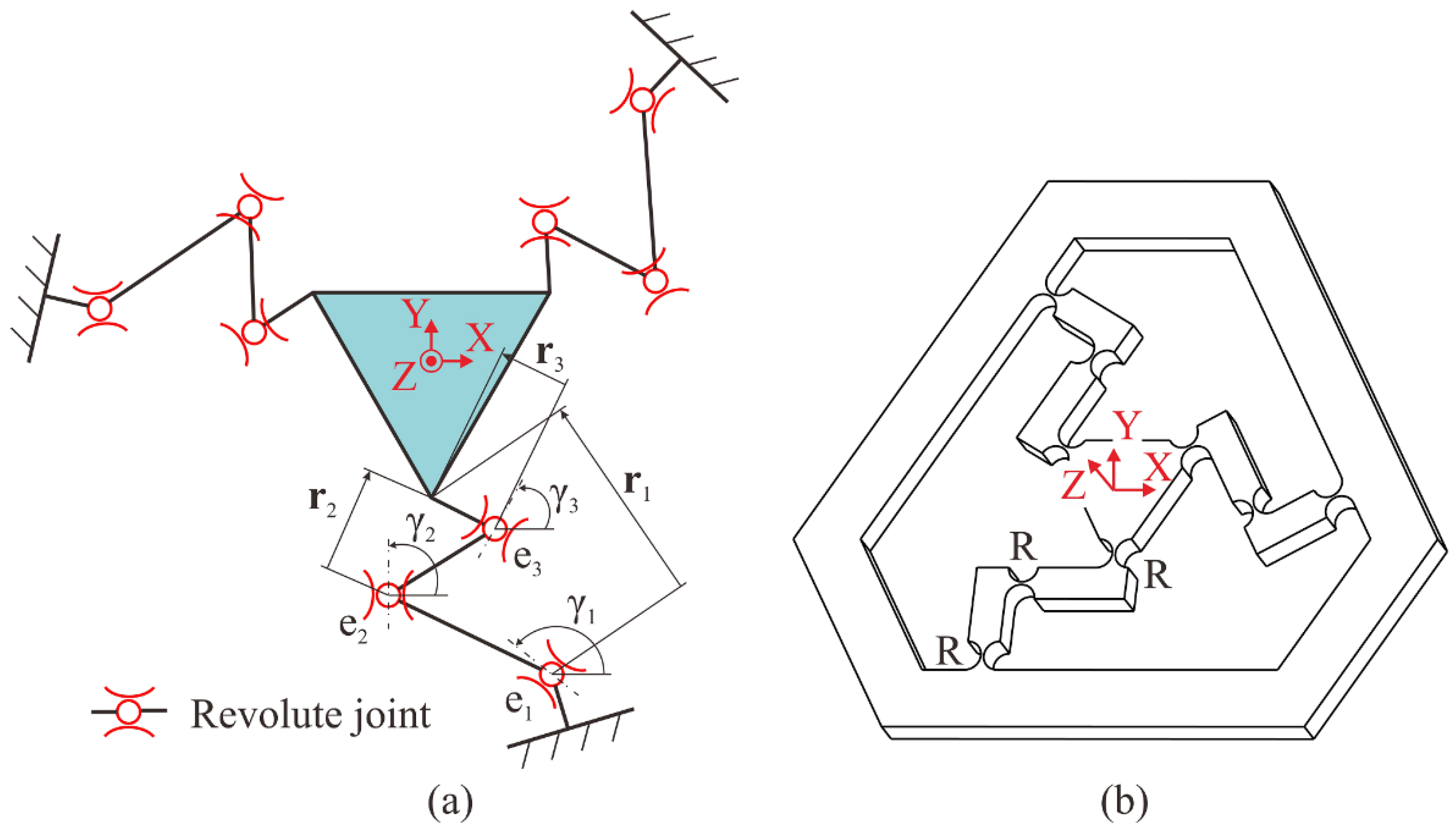 Mathematics 10 01414 g005
