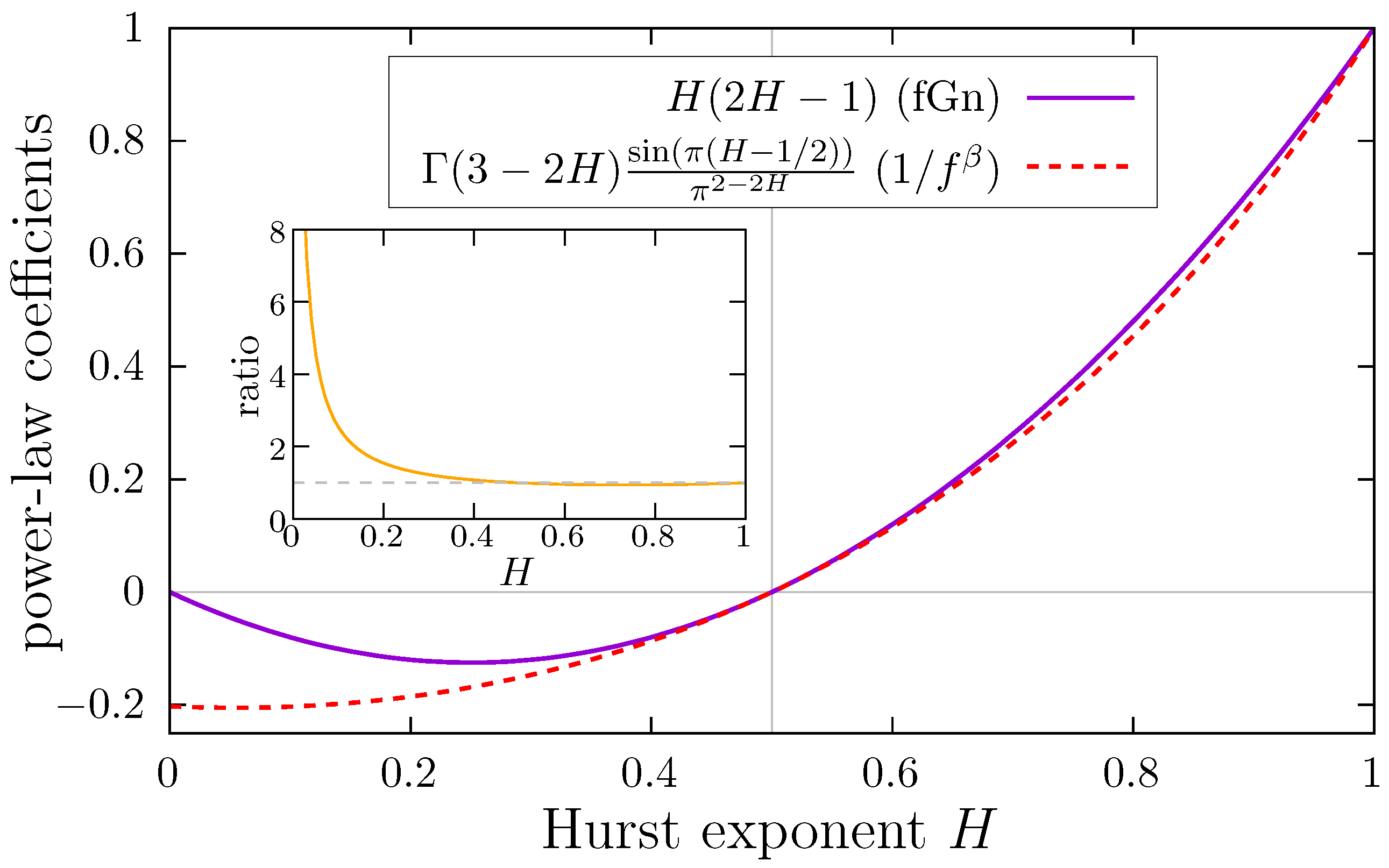 Mathematics 10 01416 g003