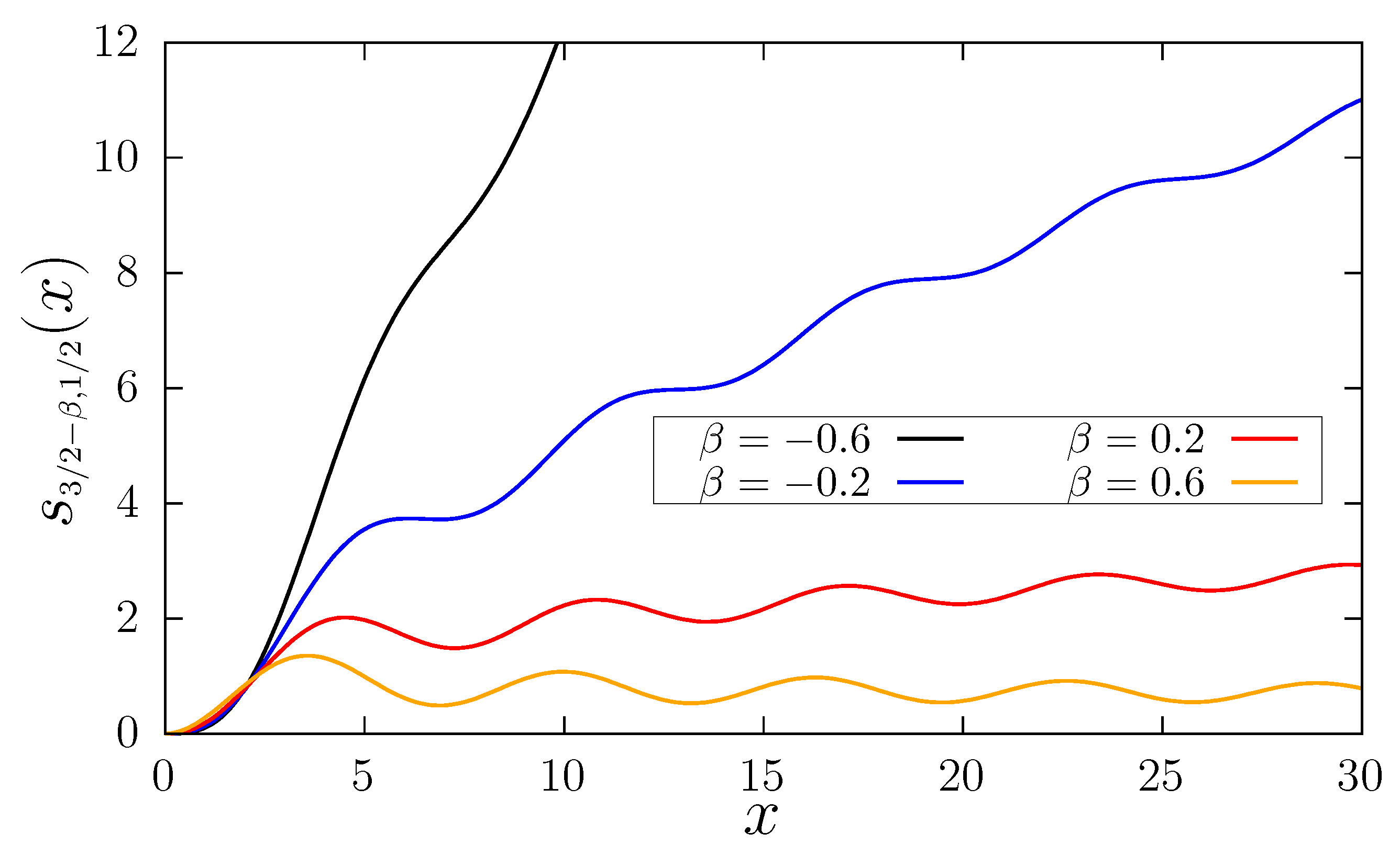 Mathematics 10 01416 g0a1