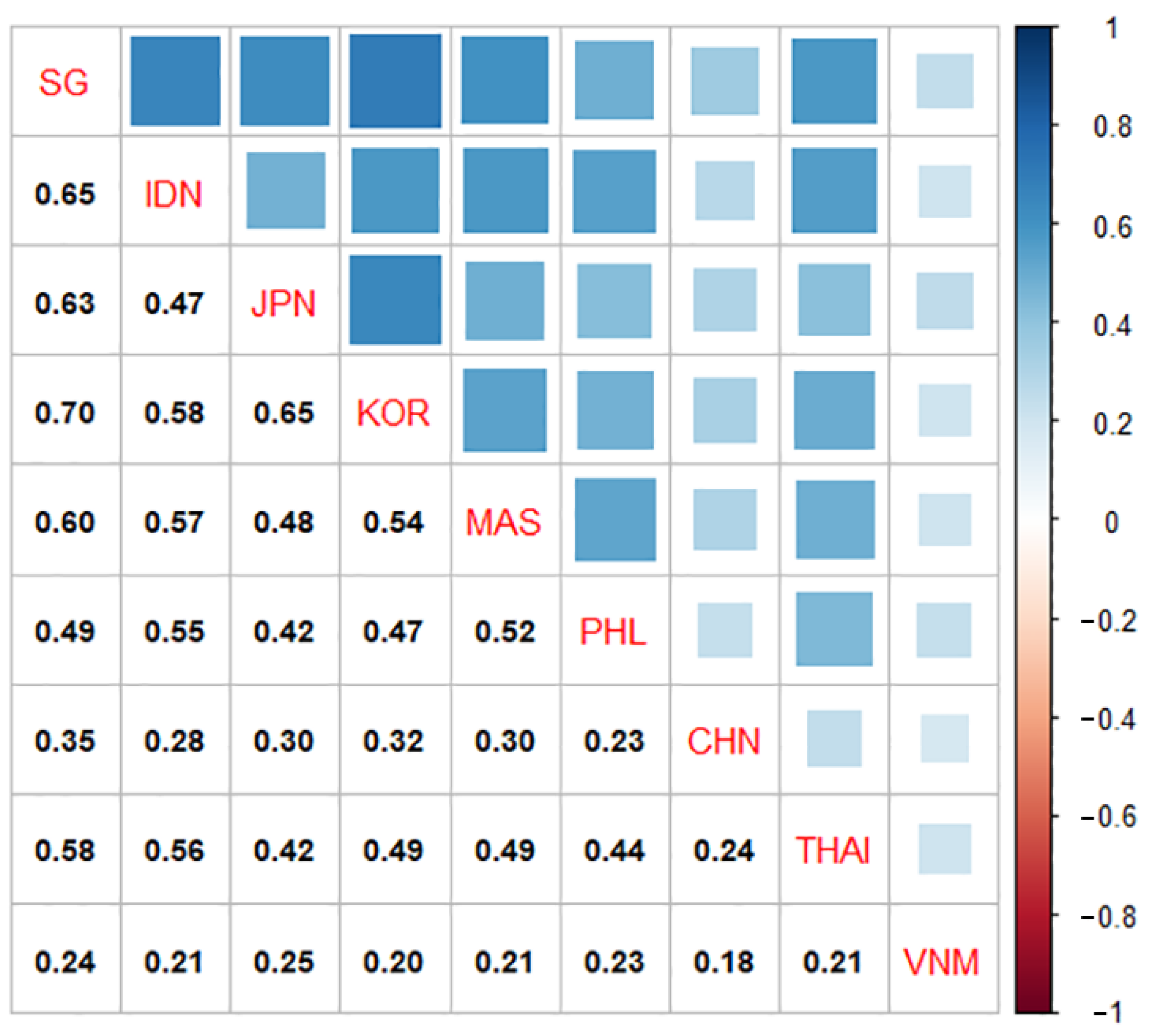 Mathematics 10 01417 g002 550