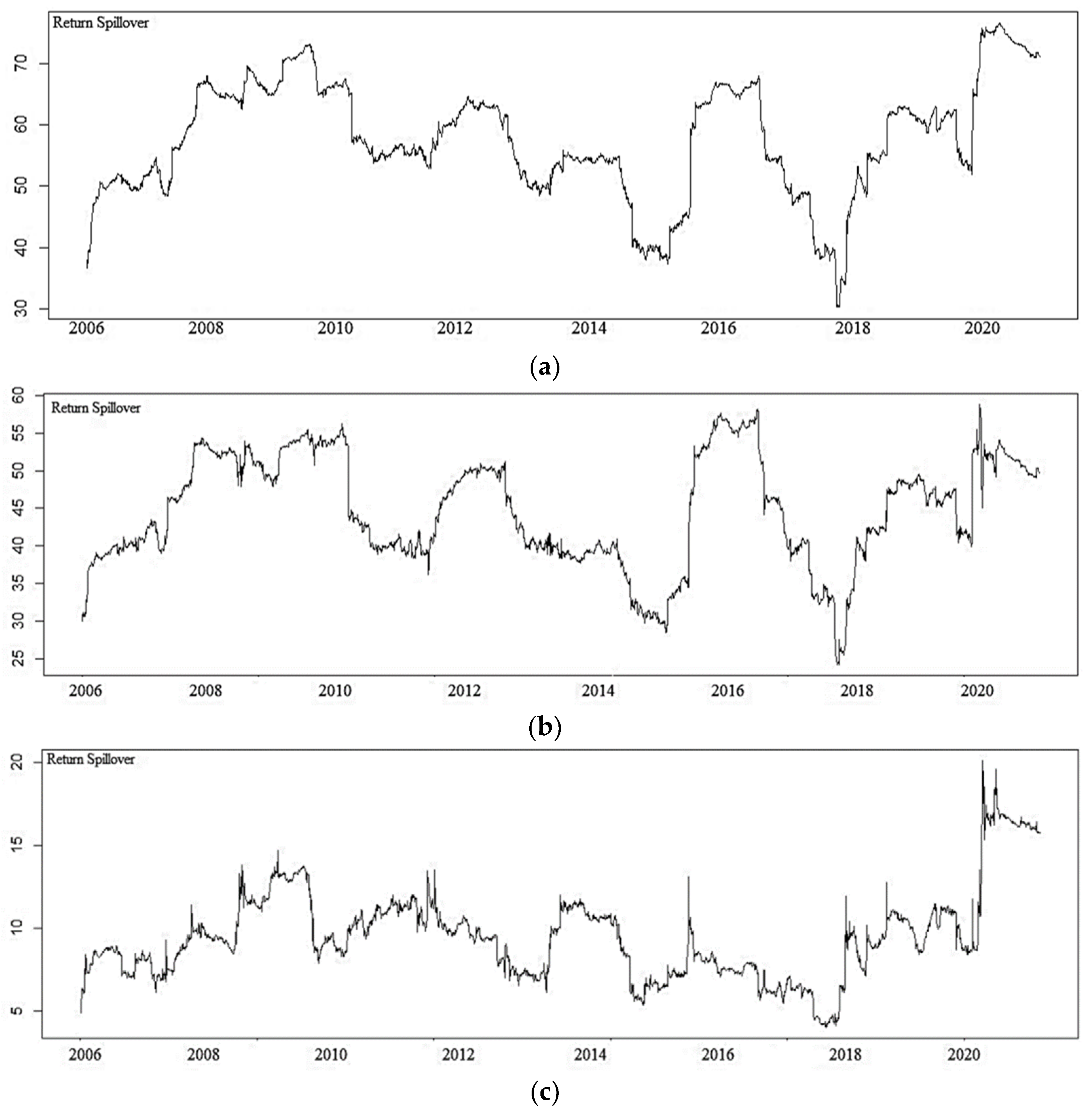 Mathematics 10 01417 g003a 550