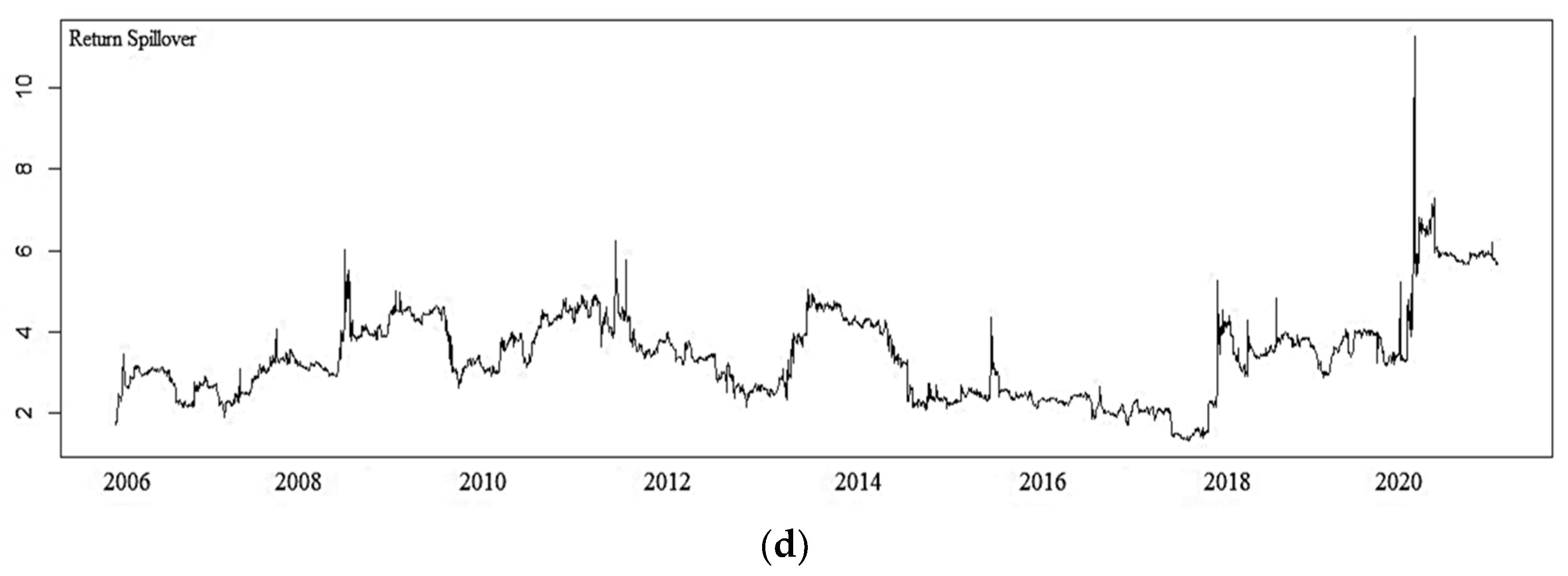 Mathematics 10 01417 g003b 550