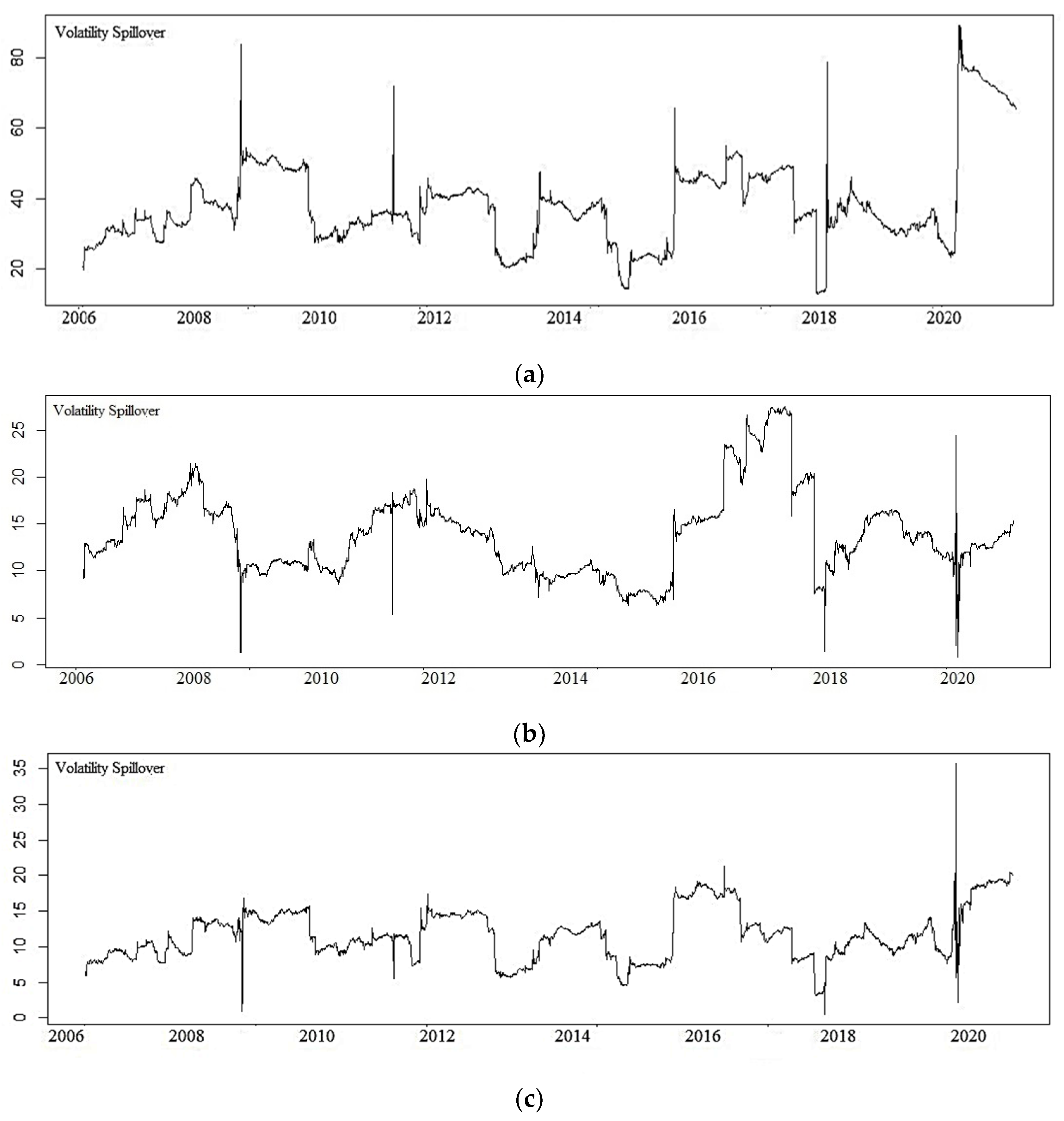 Mathematics 10 01417 g004a 550