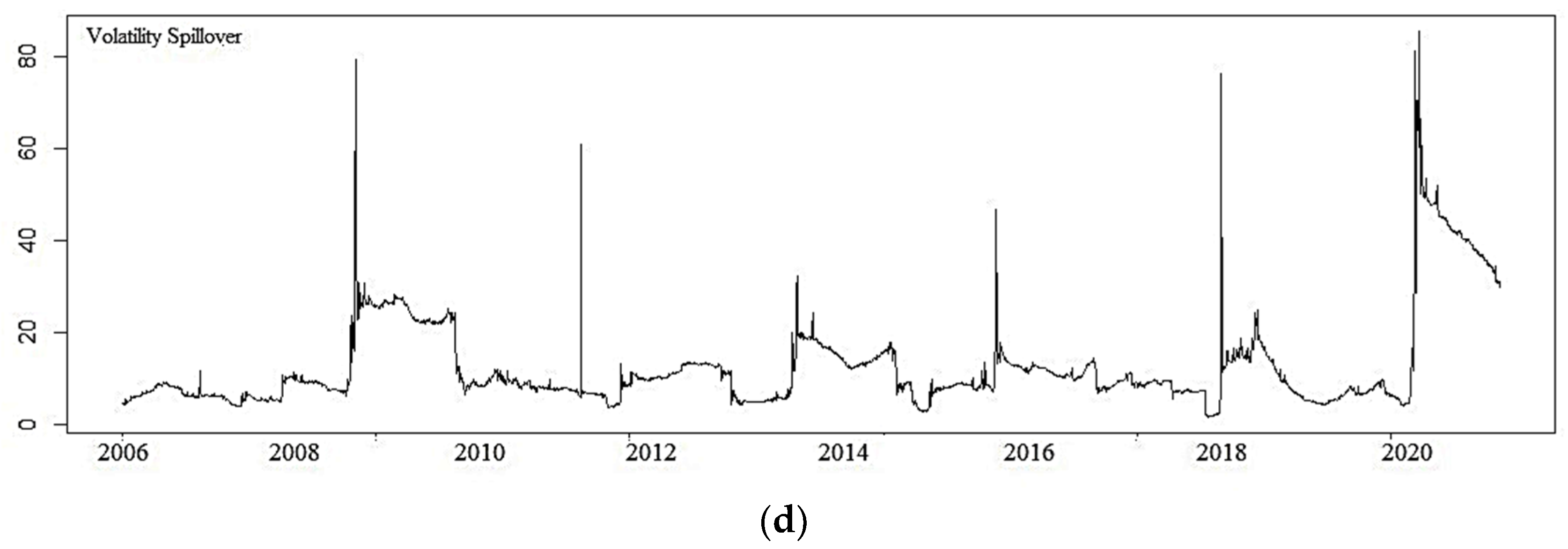 Mathematics 10 01417 g004b 550