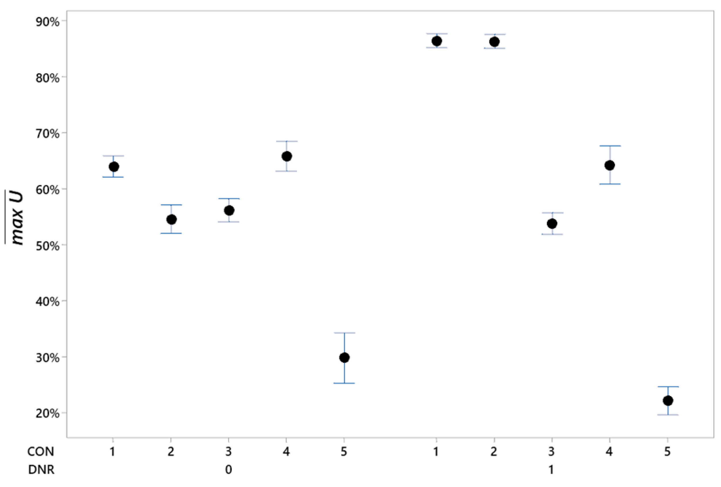 Mathematics 10 01420 g004