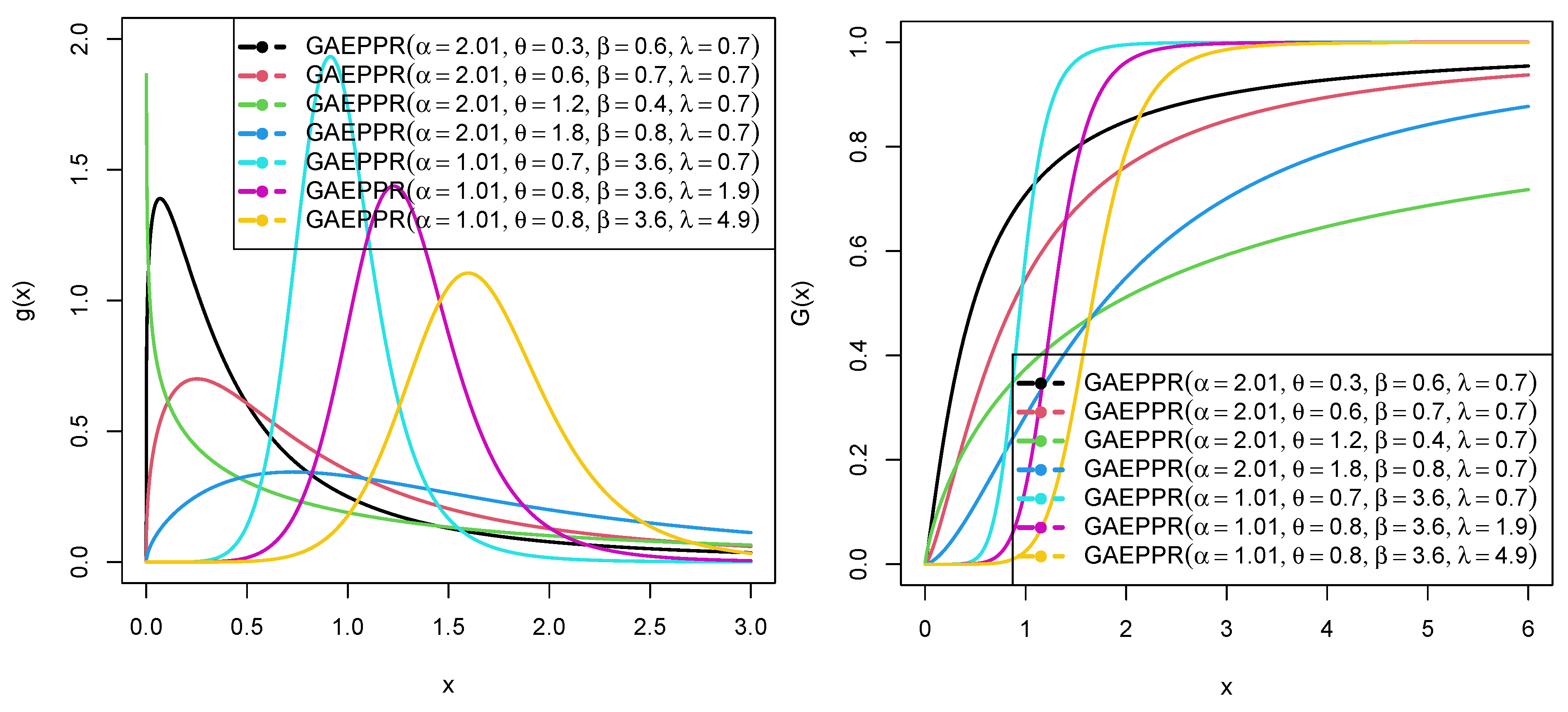 Mathematics 10 01421 g001 550